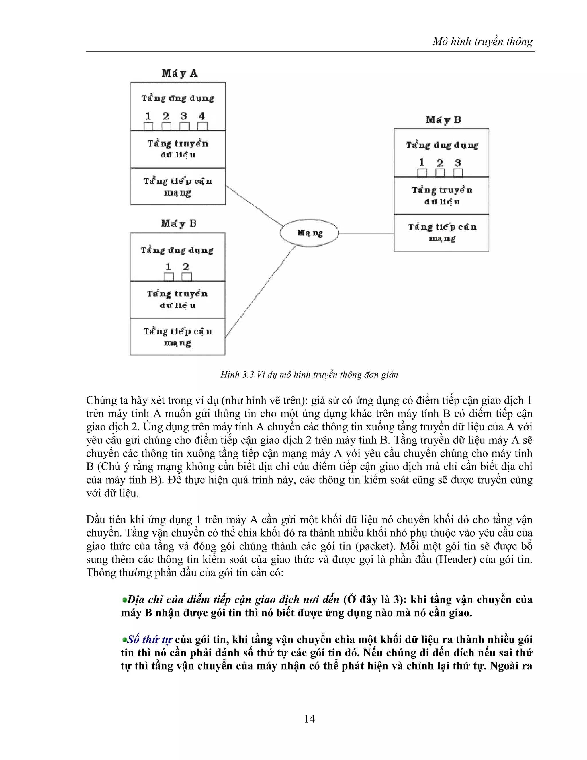 Mô hình truyền thông
14
Hình 3.3 Ví dụ mô hình truyền thông đơn giản
Chúng ta hãy xét trong ví dụ (như hình vẽ trên): giả sử có ứng dụng có điểm tiếp cận giao dịch 1
trên máy tính A muốn gửi thông tin cho một ứng dụng khác trên máy tính B có điểm tiếp cận
giao dịch 2. Úng dụng trên máy tính A chuyển các thông tin xuống tầng truyền dữ liệu của A với
yêu cầu gửi chúng cho điểm tiếp cận giao dịch 2 trên máy tính B. Tầng truyền dữ liệu máy A sẽ
chuyển các thông tin xuống tầng tiếp cận mạng máy A với yêu cầu chuyển chúng cho máy tính
B (Chú ý rằng mạng không cần biết địa chỉ của điểm tiếp cận giao dịch mà chỉ cần biết địa chỉ
của máy tính B). Để thực hiện quá trình này, các thông tin kiểm soát cũng sẽ được truyền cùng
với dữ liệu.
Đầu tiên khi ứng dụng 1 trên máy A cần gửi một khối dữ liệu nó chuyển khối đó cho tầng vận
chuyển. Tầng vận chuyển có thể chia khối đó ra thành nhiều khối nhỏ phụ thuộc vào yêu cầu của
giao thức của tầng và đóng gói chúng thành các gói tin (packet). Mỗi một gói tin sẽ được bổ
sung thêm các thông tin kiểm soát của giao thức và được gọi là phần đầu (Header) của gói tin.
Thông thường phần đầu của gói tin cần có:
Địa chỉ của điểm tiếp cận giao dịch nơi đến (Ở đây là 3): khi tầng vận chuyển của
máy B nhận được gói tin thì nó biết được ứng dụng nào mà nó cần giao.
Số thứ tự của gói tin, khi tầng vận chuyển chia một khối dữ liệu ra thành nhiều gói
tin thì nó cần phải đánh số thứ tự các gói tin đó. Nếu chúng đi đến đích nếu sai thứ
tự thì tầng vận chuyển của máy nhận có thể phát hiện và chỉnh lại thứ tự. Ngoài ra
 