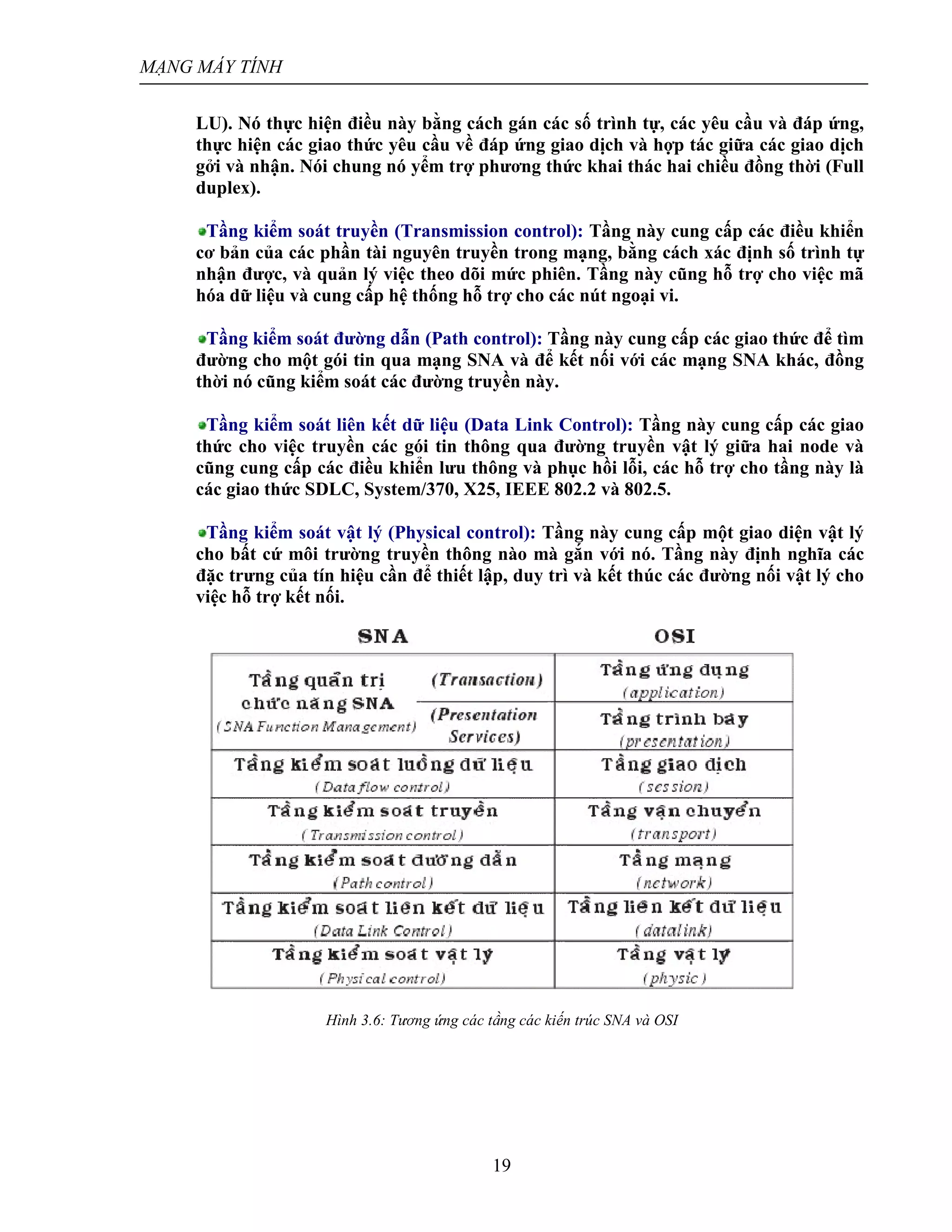 MẠNG MÁY TÍNH
19
LU). Nó thực hiện điều này bằng cách gán các số trình tự, các yêu cầu và đáp ứng,
thực hiện các giao thức yêu cầu về đáp ứng giao dịch và hợp tác giữa các giao dịch
gởi và nhận. Nói chung nó yểm trợ phương thức khai thác hai chiều đồng thời (Full
duplex).
Tầng kiểm soát truyền (Transmission control): Tầng này cung cấp các điều khiển
cơ bản của các phần tài nguyên truyền trong mạng, bằng cách xác định số trình tự
nhận được, và quản lý việc theo dõi mức phiên. Tầng này cũng hỗ trợ cho việc mã
hóa dữ liệu và cung cấp hệ thống hỗ trợ cho các nút ngoại vi.
Tầng kiểm soát đường dẫn (Path control): Tầng này cung cấp các giao thức để tìm
đường cho một gói tin qua mạng SNA và để kết nối với các mạng SNA khác, đồng
thời nó cũng kiểm soát các đường truyền này.
Tầng kiểm soát liên kết dữ liệu (Data Link Control): Tầng này cung cấp các giao
thức cho việc truyền các gói tin thông qua đường truyền vật lý giữa hai node và
cũng cung cấp các điều khiển lưu thông và phục hồi lỗi, các hỗ trợ cho tầng này là
các giao thức SDLC, System/370, X25, IEEE 802.2 và 802.5.
Tầng kiểm soát vật lý (Physical control): Tầng này cung cấp một giao diện vật lý
cho bất cứ môi trường truyền thông nào mà gắn với nó. Tầng này định nghĩa các
đặc trưng của tín hiệu cần để thiết lập, duy trì và kết thúc các đường nối vật lý cho
việc hỗ trợ kết nối.
Hình 3.6: Tương ứng các tầng các kiến trúc SNA và OSI
 