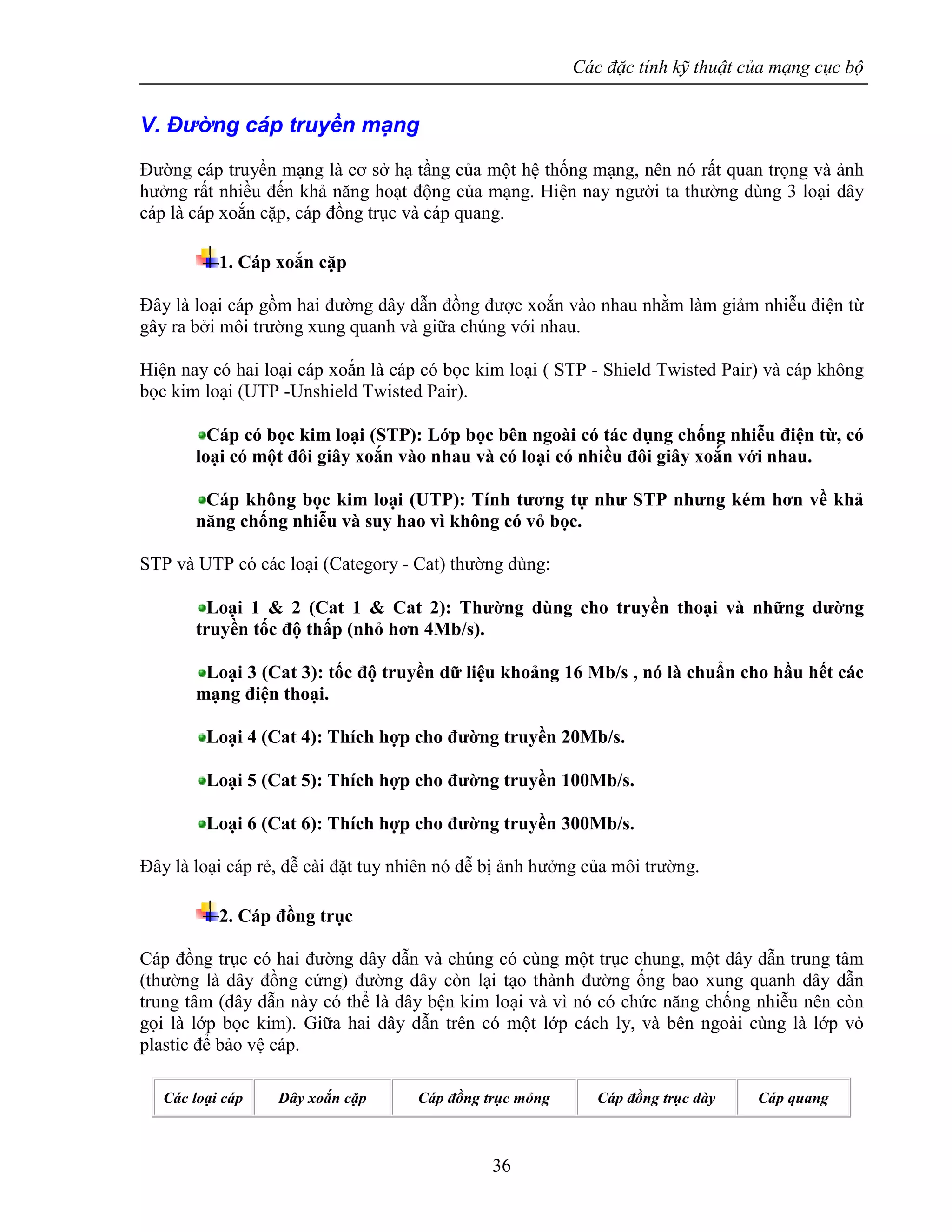 Các đặc tính kỹ thuật của mạng cục bộ
36
V. Đường cáp truyền mạng
Đường cáp truyền mạng là cơ sở hạ tầng của một hệ thống mạng, nên nó rất quan trọng và ảnh
hưởng rất nhiều đến khả năng hoạt động của mạng. Hiện nay người ta thường dùng 3 loại dây
cáp là cáp xoắn cặp, cáp đồng trục và cáp quang.
1. Cáp xoắn cặp
Đây là loại cáp gồm hai đường dây dẫn đồng được xoắn vào nhau nhằm làm giảm nhiễu điện từ
gây ra bởi môi trường xung quanh và giữa chúng với nhau.
Hiện nay có hai loại cáp xoắn là cáp có bọc kim loại ( STP - Shield Twisted Pair) và cáp không
bọc kim loại (UTP -Unshield Twisted Pair).
Cáp có bọc kim loại (STP): Lớp bọc bên ngoài có tác dụng chống nhiễu điện từ, có
loại có một đôi giây xoắn vào nhau và có loại có nhiều đôi giây xoắn với nhau.
Cáp không bọc kim loại (UTP): Tính tương tự như STP nhưng kém hơn về khả
năng chống nhiễu và suy hao vì không có vỏ bọc.
STP và UTP có các loại (Category - Cat) thường dùng:
Loại 1 & 2 (Cat 1 & Cat 2): Thường dùng cho truyền thoại và những đường
truyền tốc độ thấp (nhỏ hơn 4Mb/s).
Loại 3 (Cat 3): tốc độ truyền dữ liệu khoảng 16 Mb/s , nó là chuẩn cho hầu hết các
mạng điện thoại.
Loại 4 (Cat 4): Thích hợp cho đường truyền 20Mb/s.
Loại 5 (Cat 5): Thích hợp cho đường truyền 100Mb/s.
Loại 6 (Cat 6): Thích hợp cho đường truyền 300Mb/s.
Đây là loại cáp rẻ, dễ cài đặt tuy nhiên nó dễ bị ảnh hưởng của môi trường.
2. Cáp đồng trục
Cáp đồng trục có hai đường dây dẫn và chúng có cùng một trục chung, một dây dẫn trung tâm
(thường là dây đồng cứng) đường dây còn lại tạo thành đường ống bao xung quanh dây dẫn
trung tâm (dây dẫn này có thể là dây bện kim loại và vì nó có chức năng chống nhiễu nên còn
gọi là lớp bọc kim). Giữa hai dây dẫn trên có một lớp cách ly, và bên ngoài cùng là lớp vỏ
plastic để bảo vệ cáp.
Các loại cáp Dây xoắn cặp Cáp đồng trục mỏng Cáp đồng trục dày Cáp quang
 
