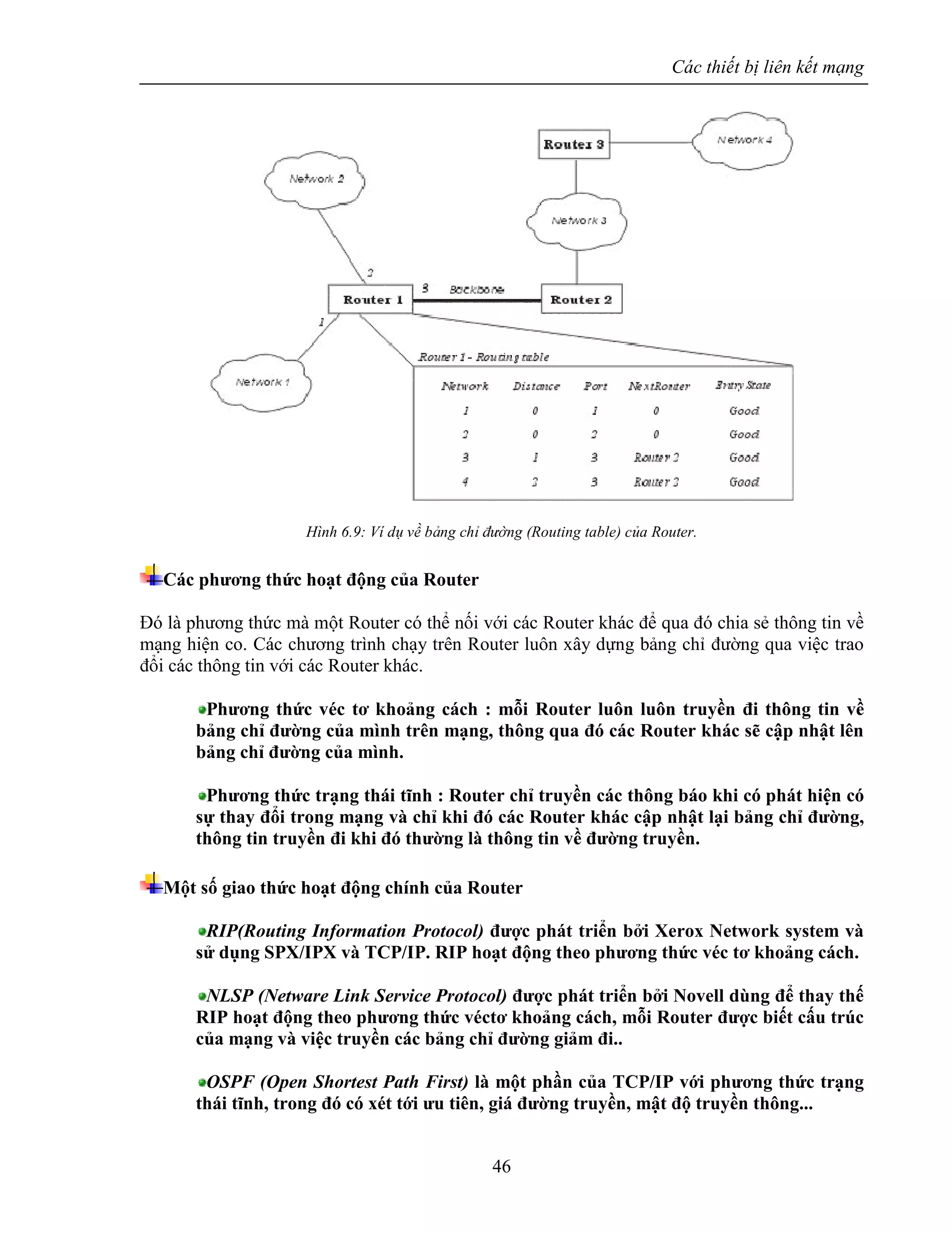Các thiết bị liên kết mạng
46
Hình 6.9: Ví dụ về bảng chỉ đường (Routing table) của Router.
Các phương thức hoạt động của Router
Đó là phương thức mà một Router có thể nối với các Router khác để qua đó chia sẻ thông tin về
mạng hiện co. Các chương trình chạy trên Router luôn xây dựng bảng chỉ đường qua việc trao
đổi các thông tin với các Router khác.
Phương thức véc tơ khoảng cách : mỗi Router luôn luôn truyền đi thông tin về
bảng chỉ đường của mình trên mạng, thông qua đó các Router khác sẽ cập nhật lên
bảng chỉ đường của mình.
Phương thức trạng thái tĩnh : Router chỉ truyền các thông báo khi có phát hiện có
sự thay đổi trong mạng và chỉ khi đó các Router khác cập nhật lại bảng chỉ đường,
thông tin truyền đi khi đó thường là thông tin về đường truyền.
Một số giao thức hoạt động chính của Router
RIP(Routing Information Protocol) được phát triển bởi Xerox Network system và
sử dụng SPX/IPX và TCP/IP. RIP hoạt động theo phương thức véc tơ khoảng cách.
NLSP (Netware Link Service Protocol) được phát triển bởi Novell dùng để thay thế
RIP hoạt động theo phương thức véctơ khoảng cách, mỗi Router được biết cấu trúc
của mạng và việc truyền các bảng chỉ đường giảm đi..
OSPF (Open Shortest Path First) là một phần của TCP/IP với phương thức trạng
thái tĩnh, trong đó có xét tới ưu tiên, giá đường truyền, mật độ truyền thông...
 