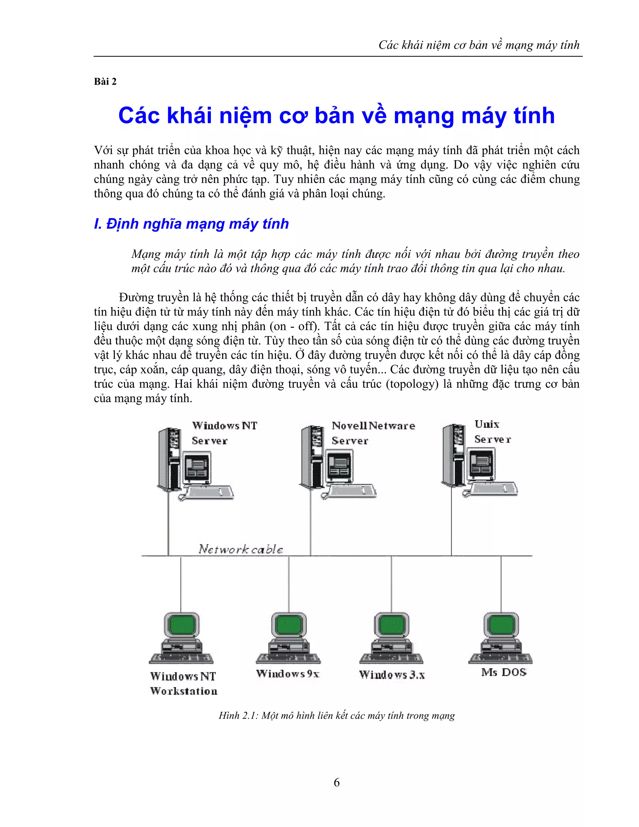 Các khái niệm cơ bản về mạng máy tính
6
Bài 2
Các khái niệm cơ bản về mạng máy tính
Với sự phát triển của khoa học và kỹ thuật, hiện nay các mạng máy tính đã phát triển một cách
nhanh chóng và đa dạng cả về quy mô, hệ điều hành và ứng dụng. Do vậy việc nghiên cứu
chúng ngày càng trở nên phức tạp. Tuy nhiên các mạng máy tính cũng có cùng các điểm chung
thông qua đó chúng ta có thể đánh giá và phân loại chúng.
I. Định nghĩa mạng máy tính
Mạng máy tính là một tập hợp các máy tính được nối với nhau bởi đường truyền theo
một cấu trúc nào đó và thông qua đó các máy tính trao đổi thông tin qua lại cho nhau.
Đường truyền là hệ thống các thiết bị truyền dẫn có dây hay không dây dùng để chuyển các
tín hiệu điện tử từ máy tính này đến máy tính khác. Các tín hiệu điện tử đó biểu thị các giá trị dữ
liệu dưới dạng các xung nhị phân (on - off). Tất cả các tín hiệu được truyền giữa các máy tính
đều thuộc một dạng sóng điện từ. Tùy theo tần số của sóng điện từ có thể dùng các đường truyền
vật lý khác nhau để truyền các tín hiệu. Ở đây đường truyền được kết nối có thể là dây cáp đồng
trục, cáp xoắn, cáp quang, dây điện thoại, sóng vô tuyến... Các đường truyền dữ liệu tạo nên cấu
trúc của mạng. Hai khái niệm đường truyền và cấu trúc (topology) là những đặc trưng cơ bản
của mạng máy tính.
Hình 2.1: Một mô hình liên kết các máy tính trong mạng
 