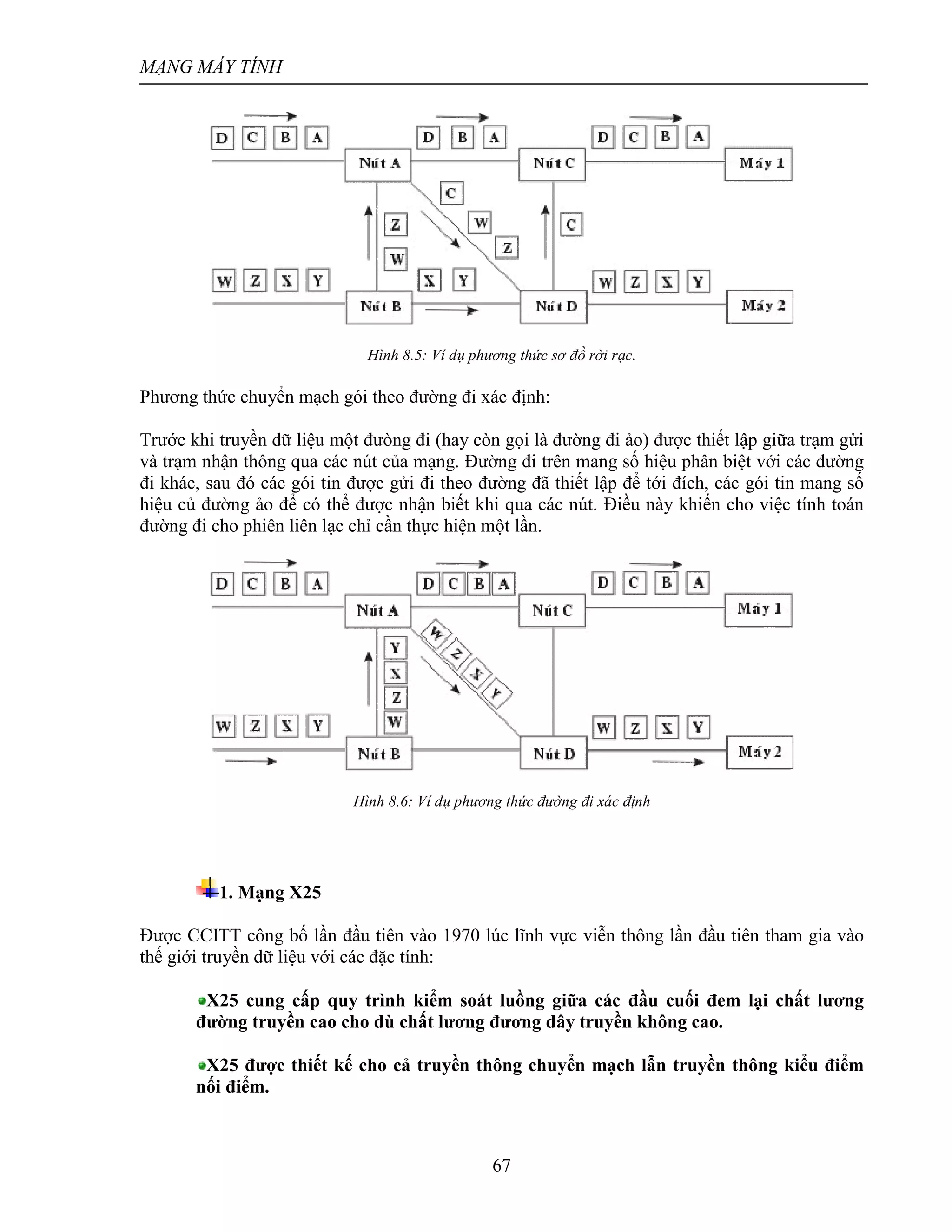 MẠNG MÁY TÍNH
67
Hình 8.5: Ví dụ phương thức sơ đồ rời rạc.
Phương thức chuyển mạch gói theo đường đi xác định:
Trước khi truyền dữ liệu một đưòng đi (hay còn gọi là đường đi ảo) được thiết lập giữa trạm gửi
và trạm nhận thông qua các nút của mạng. Đường đi trên mang số hiệu phân biệt với các đường
đi khác, sau đó các gói tin được gửi đi theo đường đã thiết lập để tới đích, các gói tin mang số
hiệu củ đường ảo để có thể được nhận biết khi qua các nút. Điều này khiến cho việc tính toán
đường đi cho phiên liên lạc chỉ cần thực hiện một lần.
Hình 8.6: Ví dụ phương thức đường đi xác định
1. Mạng X25
Được CCITT công bố lần đầu tiên vào 1970 lúc lĩnh vực viễn thông lần đầu tiên tham gia vào
thế giới truyền dữ liệu với các đặc tính:
X25 cung cấp quy trình kiểm soát luồng giữa các đầu cuối đem lại chất lương
đường truyền cao cho dù chất lương đương dây truyền không cao.
X25 được thiết kế cho cả truyền thông chuyển mạch lẫn truyền thông kiểu điểm
nối điểm.
 
