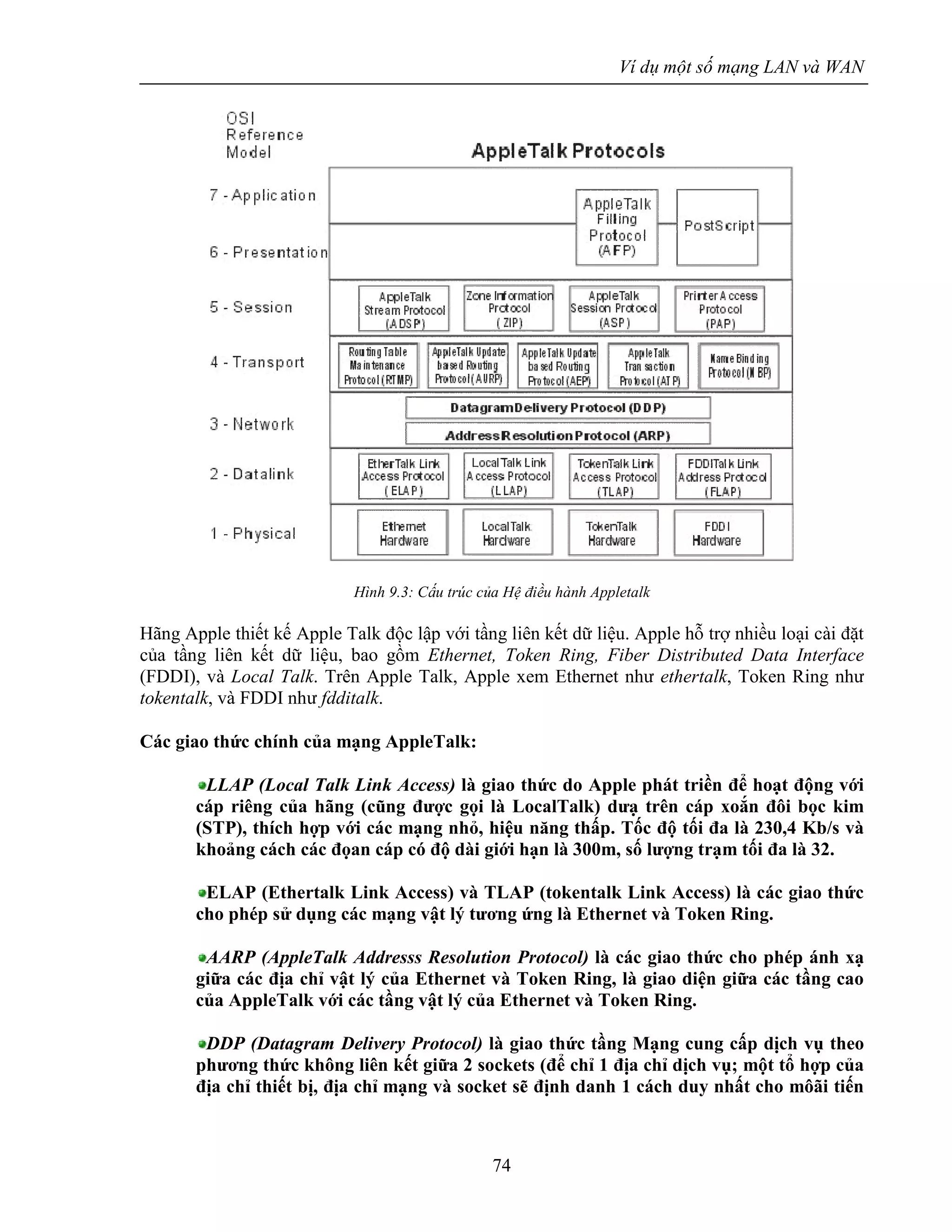 Ví dụ một số mạng LAN và WAN
74
Hình 9.3: Cấu trúc của Hệ điều hành Appletalk
Hãng Apple thiết kế Apple Talk độc lập với tầng liên kết dữ liệu. Apple hỗ trợ nhiều loại cài đặt
của tầng liên kết dữ liệu, bao gồm Ethernet, Token Ring, Fiber Distributed Data Interface
(FDDI), và Local Talk. Trên Apple Talk, Apple xem Ethernet như ethertalk, Token Ring như
tokentalk, và FDDI như fdditalk.
Các giao thức chính của mạng AppleTalk:
LLAP (Local Talk Link Access) là giao thức do Apple phát triền để hoạt động với
cáp riêng của hãng (cũng được gọi là LocalTalk) dưạ trên cáp xoắn đôi bọc kim
(STP), thích hợp với các mạng nhỏ, hiệu năng thấp. Tốc độ tối đa là 230,4 Kb/s và
khoảng cách các đọan cáp có độ dài giới hạn là 300m, số lượng trạm tối đa là 32.
ELAP (Ethertalk Link Access) và TLAP (tokentalk Link Access) là các giao thức
cho phép sử dụng các mạng vật lý tương ứng là Ethernet và Token Ring.
AARP (AppleTalk Addresss Resolution Protocol) là các giao thức cho phép ánh xạ
giữa các địa chỉ vật lý của Ethernet và Token Ring, là giao diện giữa các tầng cao
của AppleTalk với các tầng vật lý của Ethernet và Token Ring.
DDP (Datagram Delivery Protocol) là giao thức tầng Mạng cung cấp dịch vụ theo
phương thức không liên kết giữa 2 sockets (để chỉ 1 địa chỉ dịch vụ; một tổ hợp của
địa chỉ thiết bị, địa chỉ mạng và socket sẽ định danh 1 cách duy nhất cho môãi tiến
 