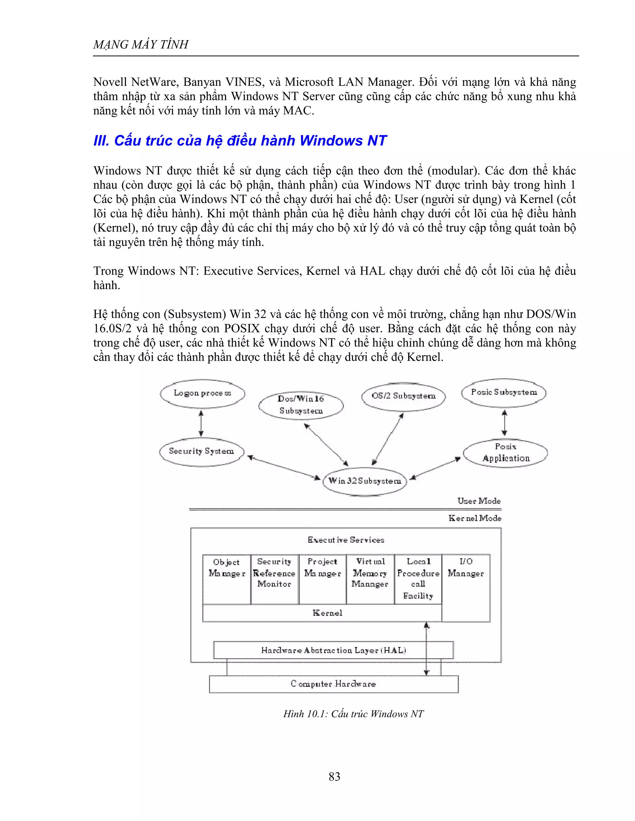 MẠNG MÁY TÍNH
83
Novell NetWare, Banyan VINES, và Microsoft LAN Manager. Đối với mạng lớn và khả năng
thâm nhập từ xa sản phẩm Windows NT Server cũng cũng cấp các chức năng bổ xung nhu khả
năng kết nối với máy tính lớn và máy MAC.
III. Cấu trúc của hệ điều hành Windows NT
Windows NT được thiết kế sử dụng cách tiếp cận theo đơn thể (modular). Các đơn thể khác
nhau (còn được gọi là các bộ phận, thành phần) của Windows NT được trình bày trong hình 1
Các bộ phận của Windows NT có thể chạy dưới hai chế độ: User (người sử dụng) và Kernel (cốt
lõi của hệ điều hành). Khi một thành phần của hệ điều hành chạy dưới cốt lõi của hệ điều hành
(Kernel), nó truy cập đầy đủ các chỉ thị máy cho bộ xử lý đó và có thể truy cập tổng quát toàn bộ
tài nguyên trên hệ thống máy tính.
Trong Windows NT: Executive Services, Kernel và HAL chạy dưới chế độ cốt lõi của hệ điều
hành.
Hệ thống con (Subsystem) Win 32 và các hệ thống con về môi trường, chẳng hạn như DOS/Win
16.0S/2 và hệ thống con POSIX chạy dưới chế độ user. Bằng cách đặt các hệ thống con này
trong chế độ user, các nhà thiết kế Windows NT có thể hiệu chỉnh chúng dễ dàng hơn mà không
cần thay đổi các thành phần được thiết kế để chạy dưới chế độ Kernel.
Hình 10.1: Cấu trúc Windows NT
 