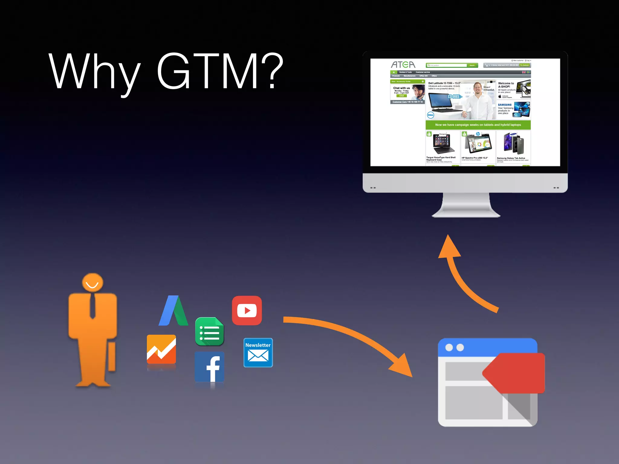 Why GTM?
 
