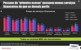 22
79
66
71
65
40
12 14
7
30
73
55 53 51
30
8
13
4
23
87
64
76
70
38
16 16
9
43
83
67
72
66
34
13 15
11
33
Conta
corrente
Poupança Cartão de
débito
Cartão de
crédito
Cartão de loja Previdência
privada
Título de
capitalização
Investimentos
financeiros
Seguro
Grupo controle
MBD - 1º acesso
MBD - Light Users
MBD - Heavy Users
%
Quais dos seguintes produtos financeiros você possui?
Base: Grupo Controle: 1.001 / 1º acesso: 1.623 / Light User: 580 / Heavy User: 578
Posse de serviços financeiros
Pessoas do “primeiro acesso” possuem menos serviços
financeiros do que os demais perfis
Todos os usuários MBD são bancarizados
 