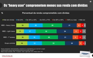 23
%
Essas prestações, financiamentos, consórcios ou empréstimos que você tem a pagar
comprometem quanto aproximadamente de sua renda mensal?
Base: Grupo Controle: 746 / 1º acesso: 1322 / Light User: 514 / Heavy User: 473
Percentual da renda comprometido com dívidas
Os “heavy user” comprometem menos sua renda com dívidas
16
18
11
18
21
16
17
20
33
26
30
28
20
21
24
21
5
8
8
6
3
6
5
4
2
5
5
3
Grupo controle
MBD - 1º acesso
MBD - Light Users
MBD - Heavy Users
Não tem dívida Até 20% De 30% a 40% De 50% a 70% De 80% a 90% 100% ou mais Não sei
 