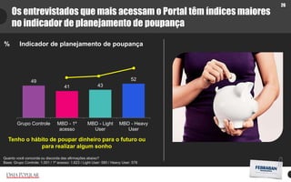 26
Os entrevistados que mais acessam o Portal têm índices maiores
no indicador de planejamento de poupança
49
41 43
52
Grupo Controle MBD - 1º
acesso
MBD - Light
User
MBD - Heavy
User
Tenho o hábito de poupar dinheiro para o futuro ou
para realizar algum sonho
Indicador de planejamento de poupança
%
Quanto você concorda ou discorda das afirmações abaixo?
Base: Grupo Controle: 1.001 / 1º acesso: 1.623 / Light User: 580 / Heavy User: 578
 