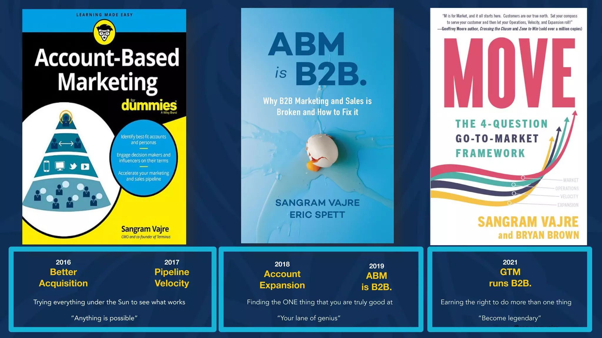 @sangramvajre
2016
Better
Acquisition
2017
Pipeline
Velocity
2018
Account
Expansion
2019
ABM
is B2B.
2021
GTM
runs B2B.
Trying everything under the Sun to see what works
“Anything is possible”
Finding the ONE thing that you are truly good at
“Your lane of genius”
Earning the right to do more than one thing
“Become legendary”
 