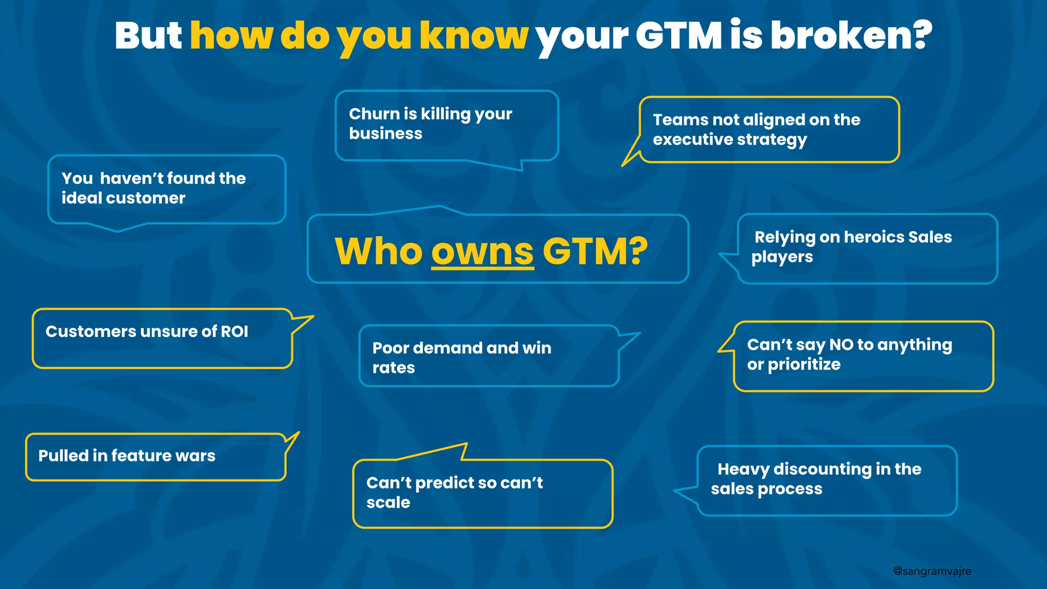 @sangramvajre
You haven’t found the
ideal customer
Heavy discounting in the
sales process
Poor demand and win
rates
Churn is killing your
business
Relying on heroics Sales
players
Customers unsure of ROI
Pulled in feature wars
Can’t predict so can’t
scale
Can’t say NO to anything
or prioritize
Teams not aligned on the
executive strategy
Who owns GTM?
But how do you know your GTM is broken?
 