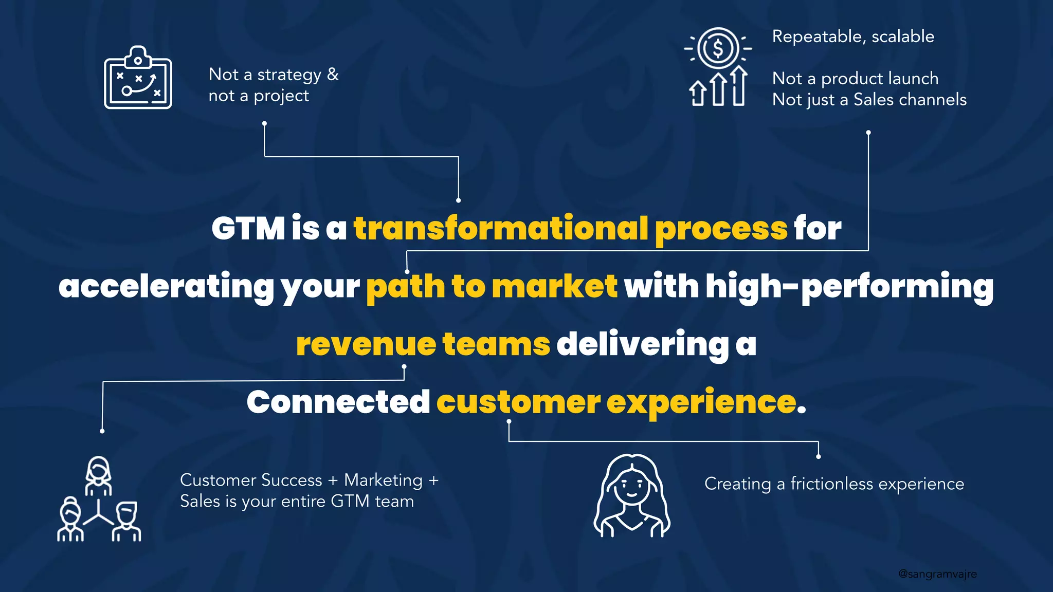 @sangramvajre
GTM is a transformational process for
accelerating your path to market with high-performing
revenue teams delivering a
Connected customer experience.
Repeatable, scalable
Not a product launch
Not just a Sales channels
Customer Success + Marketing +
Sales is your entire GTM team
Creating a frictionless experience
Not a strategy &
not a project
 