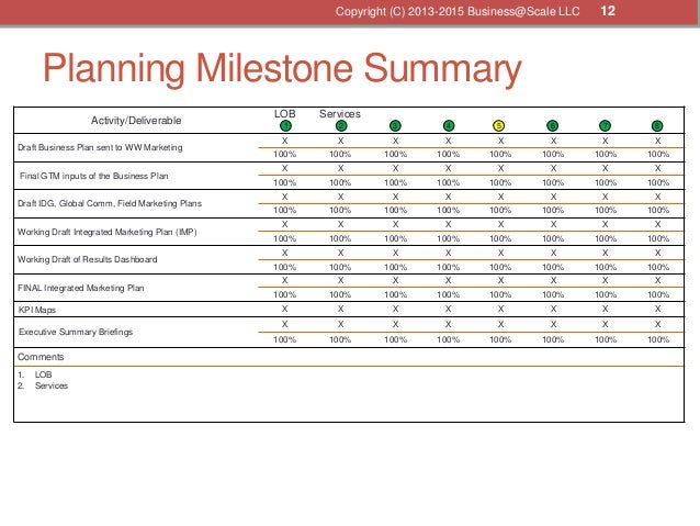 go to market business plan template