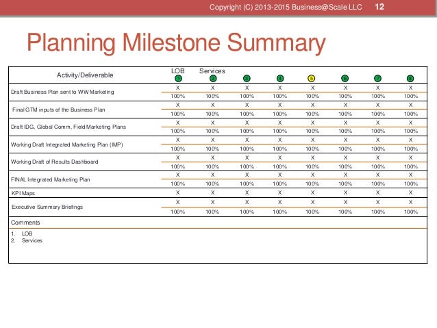 gotomarket business plan template 12 638