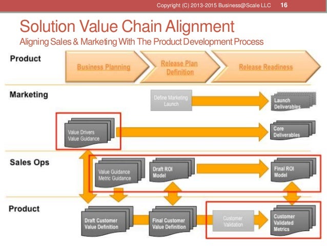 go to market business plan template