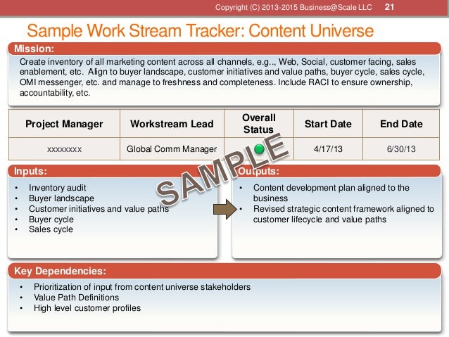 workstream template