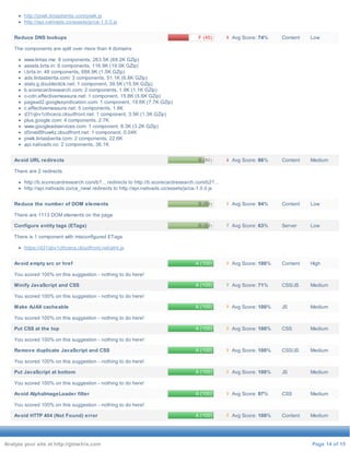 7 
4 
% 
8 
6 
% 
9 
4 
% 
6 
3 
% 
1 
00 
% 
7 
1 
% 
1 
00 
% 
1 
00 
% 
1 
00 
% 
1 
00 
% 
9 
7 
% 
1 
00 
http://piwik.lintasberita.com/piwik.js 
http://api.nativads.co/assets/js/ca-1.0.0.js 
Reduce DNS lookups F (45) Avg Score: 74% Content Low 
The components are split over more than 4 domains 
www.lintas.me: 8 components, 263.5K (69.2K GZip) 
assets.brta.in: 6 components, 116.9K (19.0K GZip) 
i.brta.in: 48 components, 688.9K (1.5K GZip) 
ads.lintasberita.com: 3 components, 51.1K (6.8K GZip) 
stats.g.doubleclick.net: 1 component, 39.5K (15.5K GZip) 
b.scorecardresearch.com: 2 components, 1.9K (1.1K GZip) 
c-cdn.effectivemeasure.net: 1 component, 15.8K (5.6K GZip) 
pagead2.googlesyndication.com: 1 component, 19.6K (7.7K GZip) 
c.effectivemeasure.net: 5 components, 1.8K 
d31qbv1cthcecs.cloudfront.net: 1 component, 3.5K (1.3K GZip) 
plus.google.com: 4 components, 2.7K 
www.googleadservices.com: 1 component, 8.3K (3.2K GZip) 
d5nxst8fruw4z.cloudfront.net: 1 component, 0.04K 
piwik.lintasberita.com: 2 components, 22.6K 
api.nativads.co: 2 components, 36.1K 
Avoid URL redirects B (80) Avg Score: 86% Content Medium 
There are 2 redirects 
http://b.scorecardresearch.com/b?... redirects to http://b.scorecardresearch.com/b2?... 
http://api.nativads.co/ca_new/ redirects to http://api.nativads.co/assets/js/ca-1.0.0.js 
Reduce the number of DOM elements B (89) Avg Score: 94% Content Low 
There are 1113 DOM elements on the page 
Configure entity tags (ETags) B (89) Avg Score: 63% Server Low 
There is 1 component with misconfigured ETags 
https://d31qbv1cthcecs.cloudfront.net/atrk.js 
Avoid empty src or href A (100) Avg Score: 100% Content High 
You scored 100% on this suggestion - nothing to do here! 
Minify JavaScript and CSS A (100) Avg Score: 71% CSS/JS Medium 
You scored 100% on this suggestion - nothing to do here! 
Make AJAX cacheable A (100) Avg Score: 100% JS Medium 
You scored 100% on this suggestion - nothing to do here! 
Put CSS at the top A (100) Avg Score: 100% CSS Medium 
You scored 100% on this suggestion - nothing to do here! 
Remove duplicate JavaScript and CSS A (100) Avg Score: 100% CSS/JS Medium 
You scored 100% on this suggestion - nothing to do here! 
Put JavaScript at bottom A (100) Avg Score: 100% JS Medium 
You scored 100% on this suggestion - nothing to do here! 
Avoid AlphaImageLoader filter A (100) Avg Score: 97% CSS Medium 
You scored 100% on this suggestion - nothing to do here! 
Avoid HTTP 404 (Not Found) error A (100) Avg Score: 100% Content Medium 
Analyze your site at http://gtmetrix.com Page 14 of 15 
 