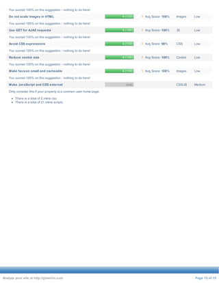You scored 100% on this suggestion - nothing to do here! 
Do not scale images in HTML A (100) 1 
Avg Score: 100% Images Low 
00 
You scored 100% on this suggestion - nothing to do here! 
% 
Use GET for AJAX requests A (100) 1 
Avg Score: 100% JS Low 
00 
You scored 100% on this suggestion - nothing to do here! 
% 
Avoid CSS expressions A (100) Avg 9 
Score: 98% CSS Low 
8 
You scored 100% on this suggestion - nothing to do here! 
% 
Reduce cookie size A (100) 1 
Avg Score: 100% Cookie Low 
00 
You scored 100% on this suggestion - nothing to do here! 
% 
Make favicon small and cacheable A (100) 1 
Avg Score: 100% Images Low 
00 
You scored 100% on this suggestion - nothing to do here! 
% 
Make JavaScript and CSS external (n/a) CSS/JS Medium 
Only consider this if your property is a common user home page. 
There is a total of 2 inline css 
There is a total of 21 inline scripts 
Analyze your site at http://gtmetrix.com Page 15 of 15 
