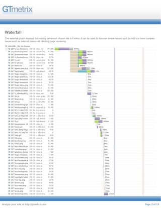 Waterfall 
The waterfall graph displays the loading behaviour of your site in Firefox. It can be used to discover simple issues such as 404's or more complex 
issues such as external resources blocking page rendering. 
LintasMe - We Are Young 
GET www.lintas.me 
200 OK lintas.me 17.9 KB 
977ms 
GET bootstrap.min.css 
200 OK assets.brta.in 4.7 KB 
862ms 
GET jcarousel.responsive.200 OK css 
assets.brta.in 744 B 
865ms 
GET A.facebox.css.pagespeed.200 OK lintas.cf.9A-me lofqSRN.357 css 
B 
620ms 
GET 3.css 
200 OK assets.brta.in 6.1 KB 
872ms 
GET 3-tab.css 
200 OK assets.brta.in 4.9 KB 
872ms 
GET font.css 
200 OK i.brta.in 546 B 
466ms 
GET jquery.min.js.pagespeed.200 OK lintas.jm.VDIv7VBTRR.me 32.5 KB 
js 
1.04s 
GET spcjs.php 
200 OK ads.lintasberita.6c8o2m B 
1.3s 
GET logo-otogenic.png 
200 OK i.brta.in 1.3 KB 
4ms 
GET logo-gladisco.png 
200 OK i.brta.in 1013 B 
5ms 
GET logo-lintasbola.png 
200 OK i.brta.in 901 B 
3ms 
GET logo-lintastech.png 
200 OK i.brta.in 947 B 
7ms 
GET logo-lintas.png 
200 OK i.brta.in 7.6 KB 
5ms 
GET emot-hari-air.png 
200 OK i.brta.in 4.2 KB 
8ms 
GET 58e09cd1209bf3a1a00147d8e87093da.200 OK i.brta.in 20.5 jpg 
KB 
5ms 
GET 1.JiBnMqyl6S.gif 
200 OK lintas.me 76 B 
217ms 
GET dc.js 
200 OK stats.g.double1c5li.c2k K.nBet 
42ms 
GET beacon.js 
200 OK b.scorecardres1e.1a rKcBh.com 
19ms 
GET em.js 
200 OK c-cdn.effective5m.5e aKsBure.net 
30ms 
GET content-bg2.png 
200 OK i.brta.in 1 KB 
11ms 
GET adsbygoogle.js 
200 OK pagead2.googl7e.s6y nKdBication.com 
149ms 
GET b?c1=2&c2=9555355&302 Movebd.ns__t=s Tceormepcoarradrrielysearc0h.1395336404002&ns_com 
c=UTF-8&c8=LintasMe - We Are Young&c7=2ms 
http://www.lintas.me/&c9= 
GET b2?c1=2&c2=9555355&204 No ns__Cbo.sntceonrtecardresearc0h.t=1395336404002&com 
ns_c=UTF-8&c8=LintasMe - We Are Young&3ms 
c7=http://www.lintas.me/&c9= 
GET em_js?flag=0&v=&200 vt=&OK hl=&c.effectivemeas3u5r8e sv=0&pv=&pn=&.nBet 
p=aHR0cDovL3d3dy5saW50YXMubWUv&r=&f=1&ns=_164ms 
em&rnd=0.23230329435318708&u=&sf=1&tzos=7& 
GET spc.php?zones=200 zone_OK lb_ads.1=1|lintasberita.zone_sc1_c4o 34=mKB 
34|zone_sc1_11=11|zone_sc1_6=6|zone_sc1_13=13|zone_284ms 
sc1_44=44|zone_sc1_9=9|zone_sc1_4=4|zone_sc1_38=38|zone_sc1_GET fl.js 
200 OK ads.lintasberita2.c.1o mKB 
420ms 
GET museosans_300-200 webfont.OK i.brta.woff 
in 26 KB 
7ms 
GET em4.swf 
200 OK c.effectivemeas1.u3r eK.nBet 
62ms 
GET em_dimg?flag=2&200 v=OK 3c7fc8160fffdd263df3eac584d2532b24d4315956-c.effectivemeasu4r9e .nBet 
69984572532b24d4&vt=e4962fdb3fb13cb9f2a02661dc14532b24d43158c6-70ms 
04425991532b24d4&hl=&sv=-GET em_ck_img?hl=1&200 r=0.8144620500970632 
OK c.effectivemeasure.n0et 
111ms 
GET img.gif 
200 OK c.effectivemeasu4r9e .nBet 
115ms 
GET tile.png 
200 OK i.brta.in 2.7 KB 
8ms 
GET penting.png 
200 OK i.brta.in 7.3 KB 
6ms 
GET ulala.png 
200 OK i.brta.in 7.5 KB 
8ms 
GET ads300x250.png 
200 OK i.brta.in 1.8 KB 
7ms 
GET trending.png 
200 OK i.brta.in 1.9 KB 
8ms 
GET gladisco-kotak_02.200 png 
OK i.brta.in 7 KB 
6ms 
GET logo-otogenic.png 
200 OK i.brta.in 7 KB 
7ms 
GET ico-twitter.png 
200 OK i.brta.in 365 B 
10ms 
GET ico-facebook.png 
200 OK i.brta.in 275 B 
11ms 
GET ico-google.png 
200 OK i.brta.in 410 B 
16ms 
GET ico-mindtalk.png 
200 OK i.brta.in 307 B 
28ms 
GET ico-rss.png 
200 OK i.brta.in 367 B 
26ms 
GET ico-instagram.png 
200 OK i.brta.in 743 B 
27ms 
GET komunitas.png 
200 OK i.brta.in 1.6 KB 
27ms 
GET spotlight-label.png 
200 OK i.brta.in 3.5 KB 
25ms 
GET nav-bg.png 
200 OK i.brta.in 137 B 
26ms 
GET home.png 
200 OK i.brta.in 404 B 
27ms 
GET ico-user.png 
200 OK i.brta.in 556 B 
27ms 
GET unyu.png 
200 OK i.brta.in 5.8 KB 
31ms 
GET wow.png 
200 OK i.brta.in 6.4 KB 
25ms 
GET bootstrap.min.js 
200 OK assets.brta.in 2 KB 
223ms 
Analyze your site at http://gtmetrix.com Page 3 of 15 
 