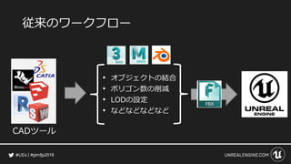 #gtmfjp2018
従来のワークフロー
CADツール
• オブジェクトの結合
• ポリゴン数の削減
• LODの設定
• などなどなどなど
 