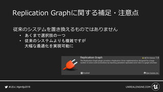 #gtmfjp2018
Replication Graphに関する補足・注意点
従来のシステムを置き換えるものではありません
• あくまで選択肢の一つ
• 従来のシステムよりも複雑ですが
大幅な最適化を実現可能に
 