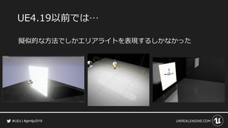 #gtmfjp2018
UE4.19以前では…
擬似的な方法でしかエリアライトを表現するしかなかった
 
