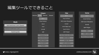 #gtmfjp2018
編集ツールでできること
 