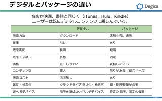 デジタルとパッケージの違い
音楽や映画、書籍と同じく（iTunes、Hulu、Kindle）
ユーザーは既にデジタルコンテンツに親しんでいる。
デジタル パッケージ
販売方法 ダウンロード 店舗小売、通販
在庫 なし あり
販売期間 長期 短期
販売チャネル 多様 固定
価格 低下しやすい 変動しにくい
コンテンツ数 膨大 限りがある（棚スペース）
販売コスト ほぼ無し あり
保存・検索性 クラウドライブラリ化・検索可 棚・整理整頓が必要
遊べるデバイス 場所を選ばないマルチデバイス 特定の場所、固定の機器
 