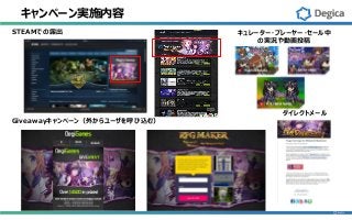 キャンペーン実施内容
STEAMでの露出
Giveawayキャンペーン（外からユーザを呼び込む）
ダイレクトメール
キュレーター・プレーヤー・セール中
の実況や動画投稿
 