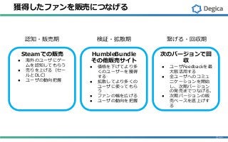 獲得したファンを販売につなげる
Steamでの販売
● 海外のユーザにゲー
ムを認知してもらう
● 売りを上げる（セー
ルとDLC）
● ユーザの動向把握
HumbleBundle
その他販売サイト
● 価格を下げてより多
くのユーザーを獲得
する
● 拡散してより多くの
ユーザに使ってもら
う
● ファンの幅を広げる
● ユーザの動向を把握
次のバージョンで回
収
● ユーザFeedbackを最
大限活用する
● 全ユーザへのコミュ
ニケーションを開始
し、次期バージョン
の発売までつなげる。
● 次期バージョンの販
売ベースを底上げす
る
認知・販売期 検証・拡散期 繋げる・回収期
 