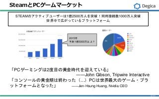SteamとPCゲームマーケット
「PCゲーミングは2度目の黄金時代を迎えている」
――John Gibson, Tripwire Interactive
「コンソールの黄金期は終わった（…）PCは世界最大のゲーム・プラ
ットフォームとなった」 ――Jen-Hsung Huang, Nvidia CEO
STEAMのアクティブユーザーは1億2500万人を突破！同時接続数1000万人突破
世界中で広がっているプラットフォーム
2015年
予測1億5000万以上？
 