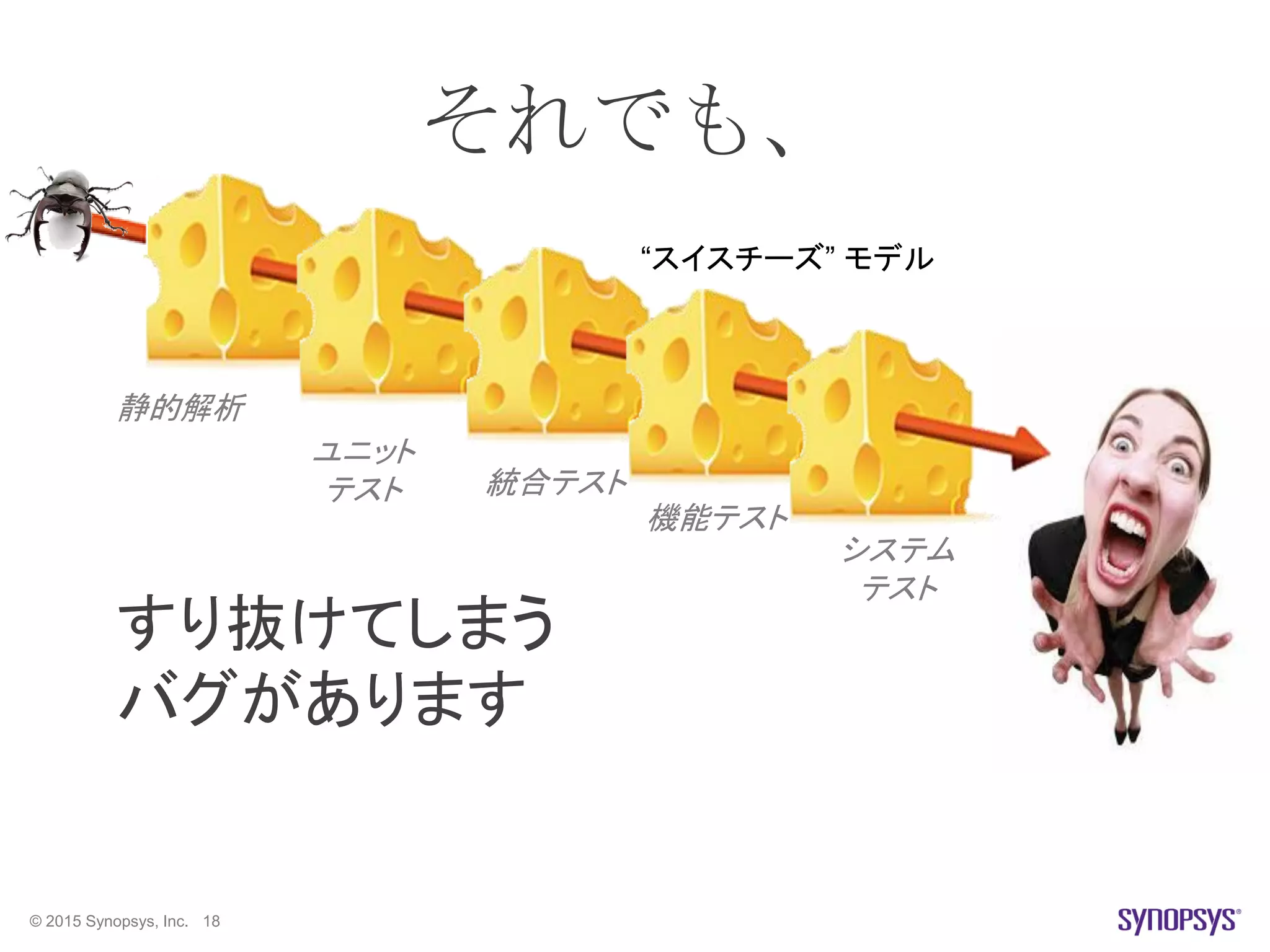 © 2015 Synopsys, Inc. 18
すり抜けてしまう
バグがあります
それでも、
静的解析
ユニット
テスト 統合テスト
機能テスト
システム
テスト
“スイスチーズ” モデル
 