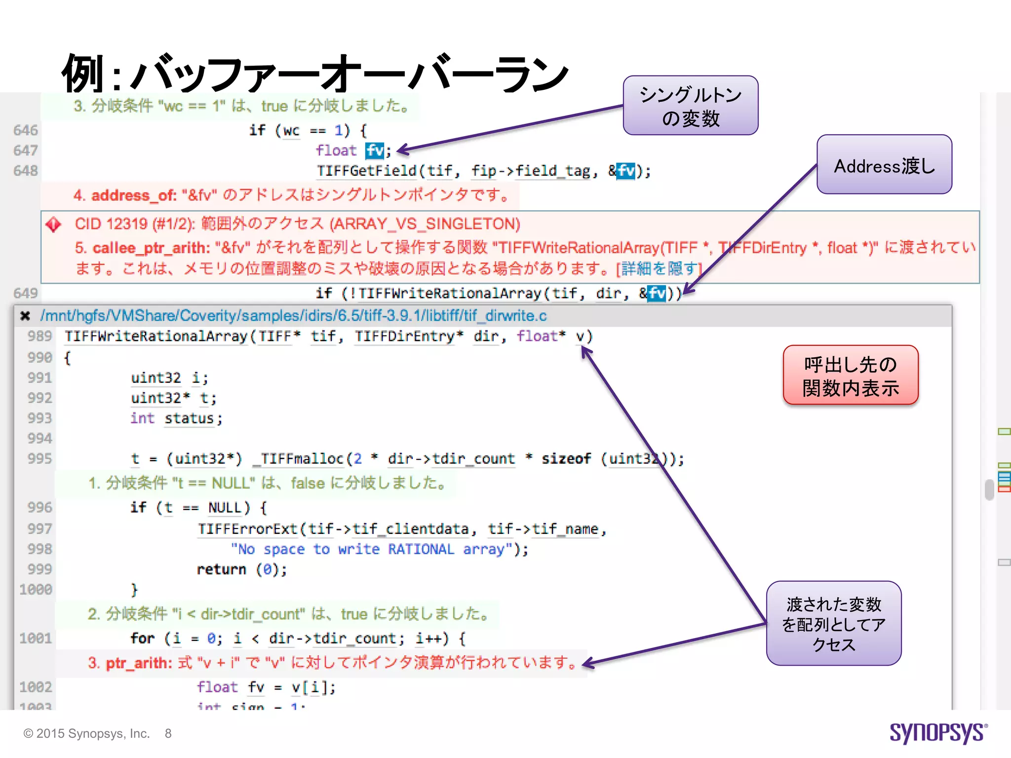 © 2015 Synopsys, Inc. 8
例：バッファーオーバーラン シングルトン
の変数
Address渡し
呼出し先の
関数内表示
渡された変数
を配列としてア
クセス
 