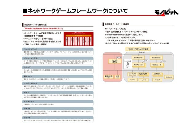 Gtmf 2015 モノビットmoエンジンfor Unityのワークフロー解説 株式会社モノビット