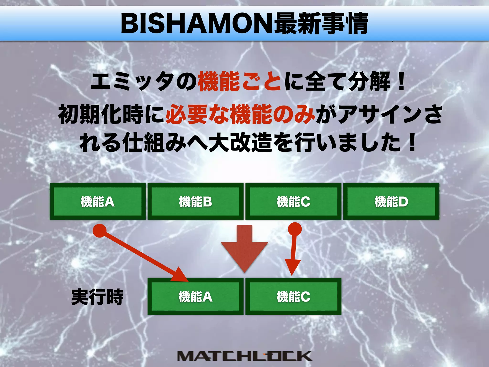 BISHAMON最新事情
エミッタの機能ごとに全て分解！
初期化時に必要な機能のみがアサインさ
れる仕組みへ大改造を行いました！
機能A 機能B 機能D機能C
機能A 機能C実行時
 