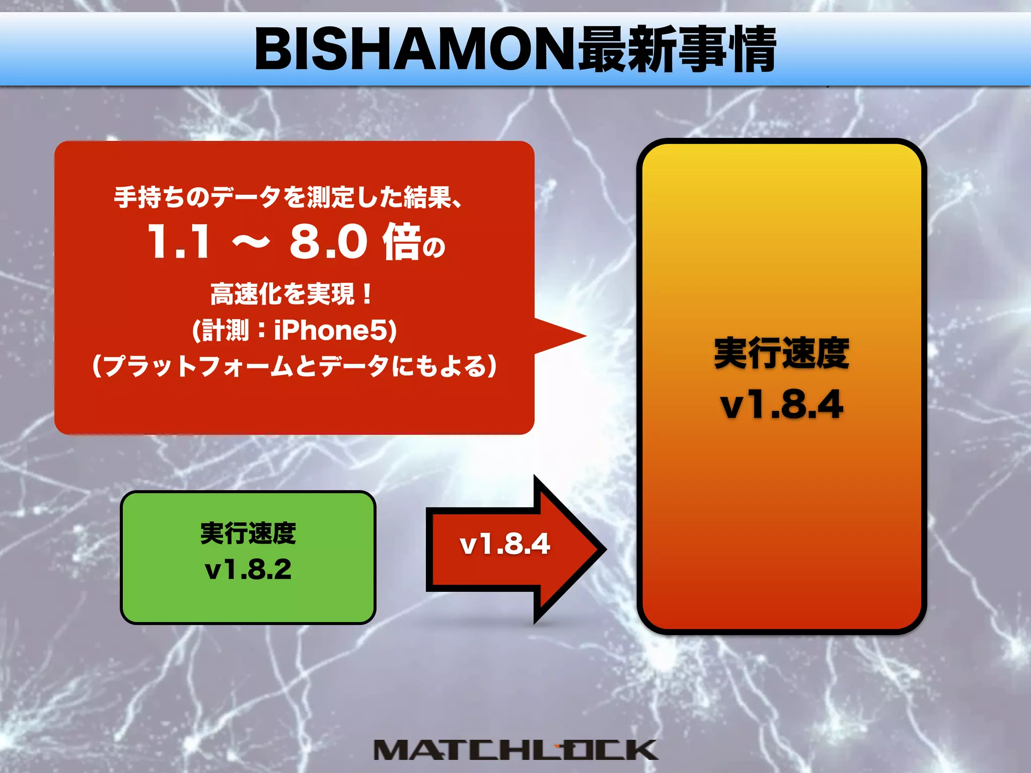 実行速度
v1.8.2
v1.8.4
実行速度
v1.8.4
手持ちのデータを測定した結果、
1.1 ∼ ８.0 倍の
高速化を実現！ 
(計測：iPhone5)
（プラットフォームとデータにもよる）
BISHAMON最新事情
 
