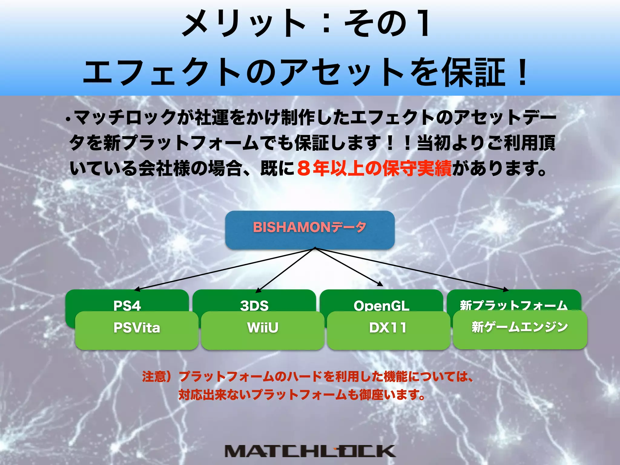 BISHAMONデータ
PS4 3DS OpenGL 新プラットフォーム
DX11
注意）プラットフォームのハードを利用した機能については、
   対応出来ないプラットフォームも御座います。
WiiUPSVita 新ゲームエンジン
•マッチロックが社運をかけ制作したエフェクトのアセットデー
タを新プラットフォームでも保証します！！当初よりご利用頂
いている会社様の場合、既に８年以上の保守実績があります。
メリット：その１
エフェクトのアセットを保証！
 