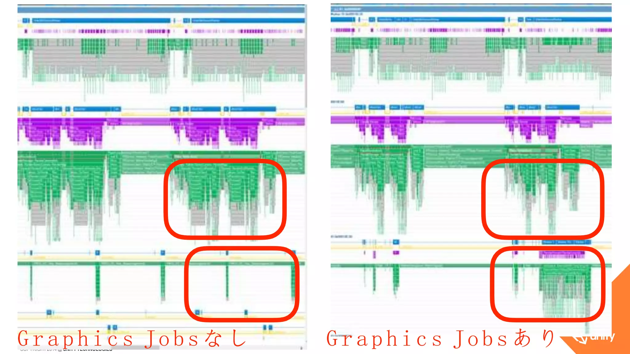 COPYRIGHT 2014 @ UNITYTECHNOLOGIES
G r a p h i c s Jobsなし G r a p h i c s Jobsあり
 