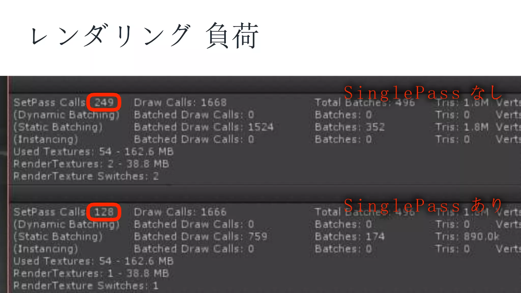 COPYRIGHT 2014 @ UNITYTECHNOLOGIES
レンダリング 負荷
SinglePass あり
SinglePass なし
 