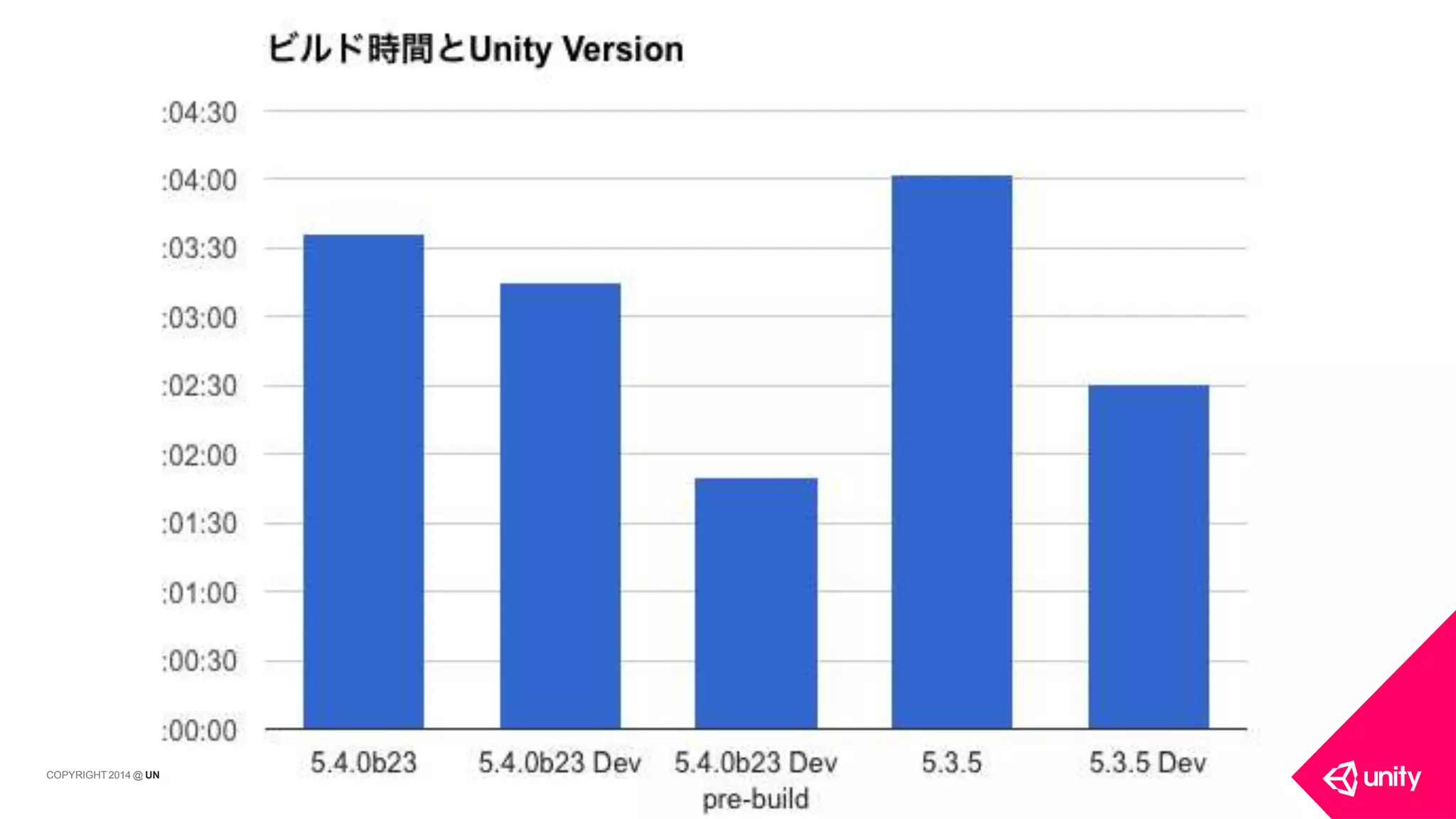 ITY TECHNOLOGIES
COPYRIGHT 2014 @ UN
 