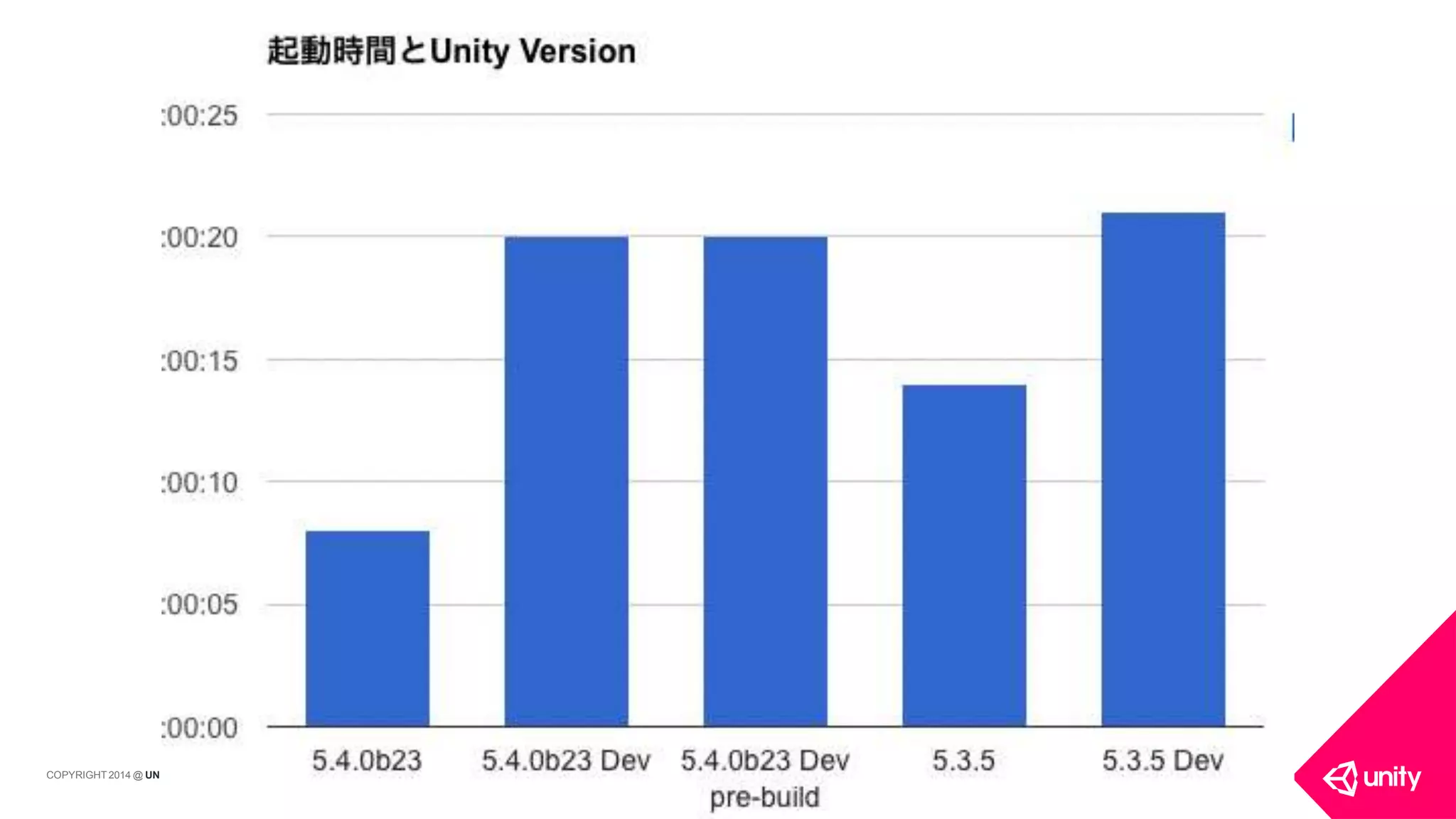 ITY TECHNOLOGIES
COPYRIGHT 2014 @ UN
 