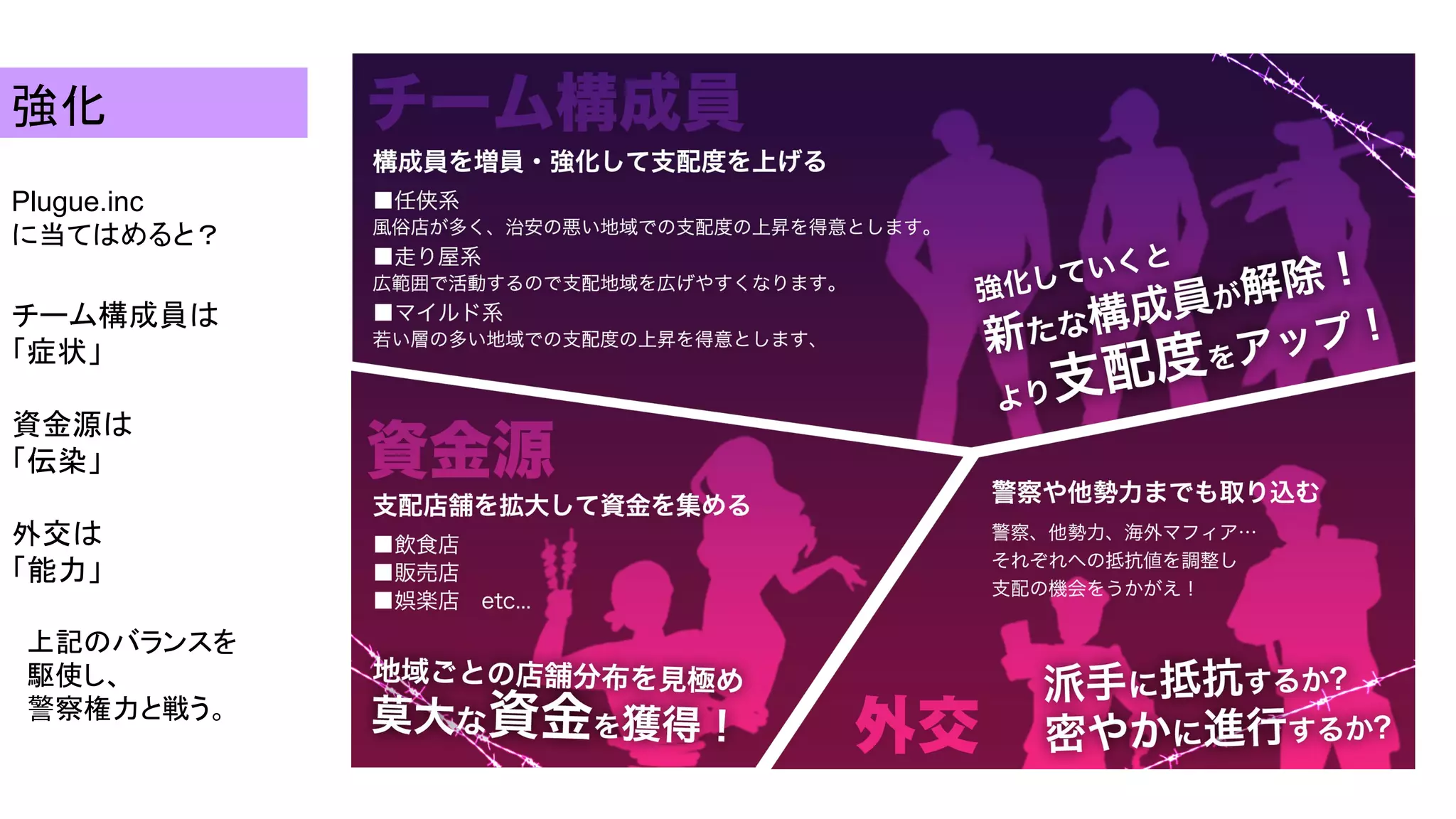 強化
チーム構成員は
「症状」
資金源は
「伝染」
外交は
「能力」
Plugue.inc
に当てはめると？
上記のバランスを
駆使し、
警察権力と戦う。
 
