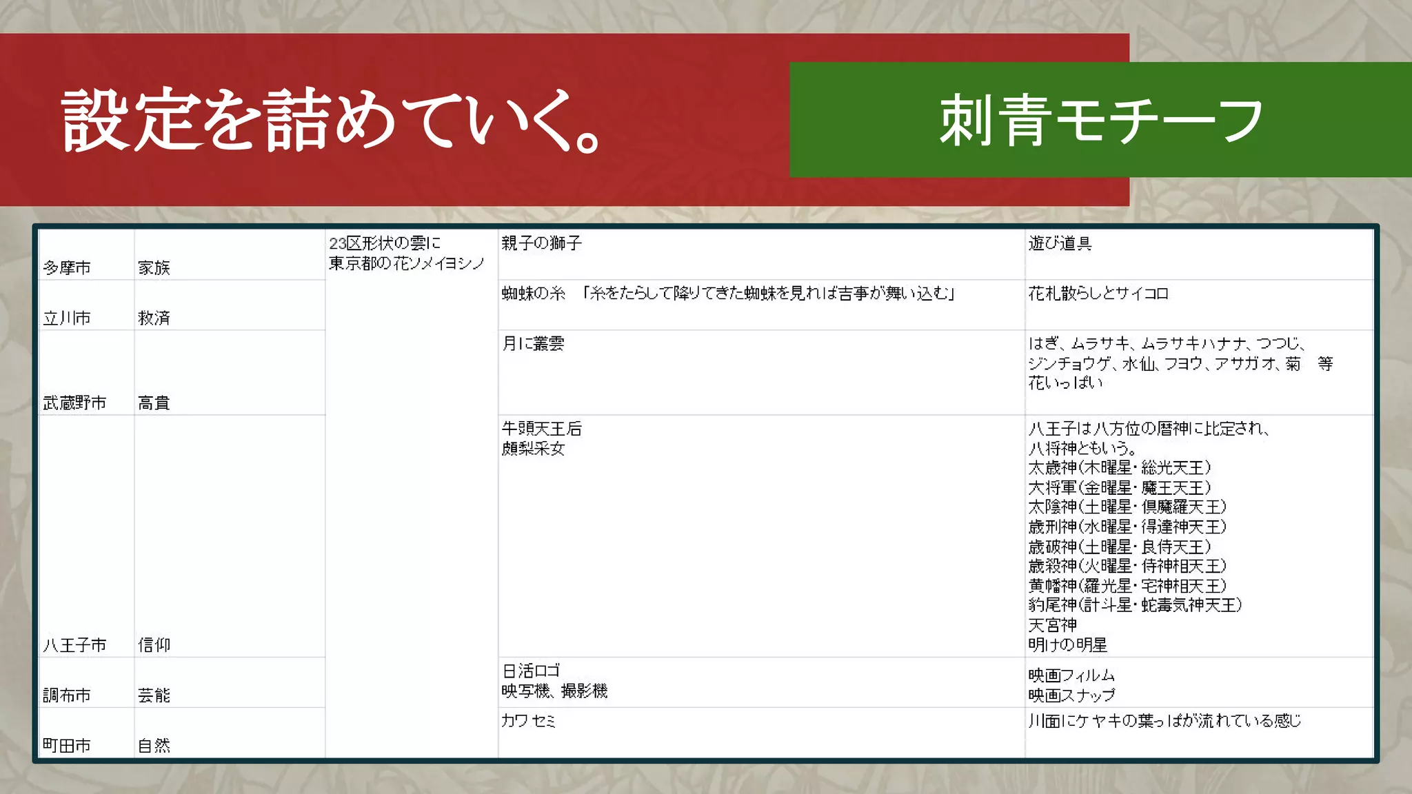　設定を詰めていく。 刺青モチーフ
 