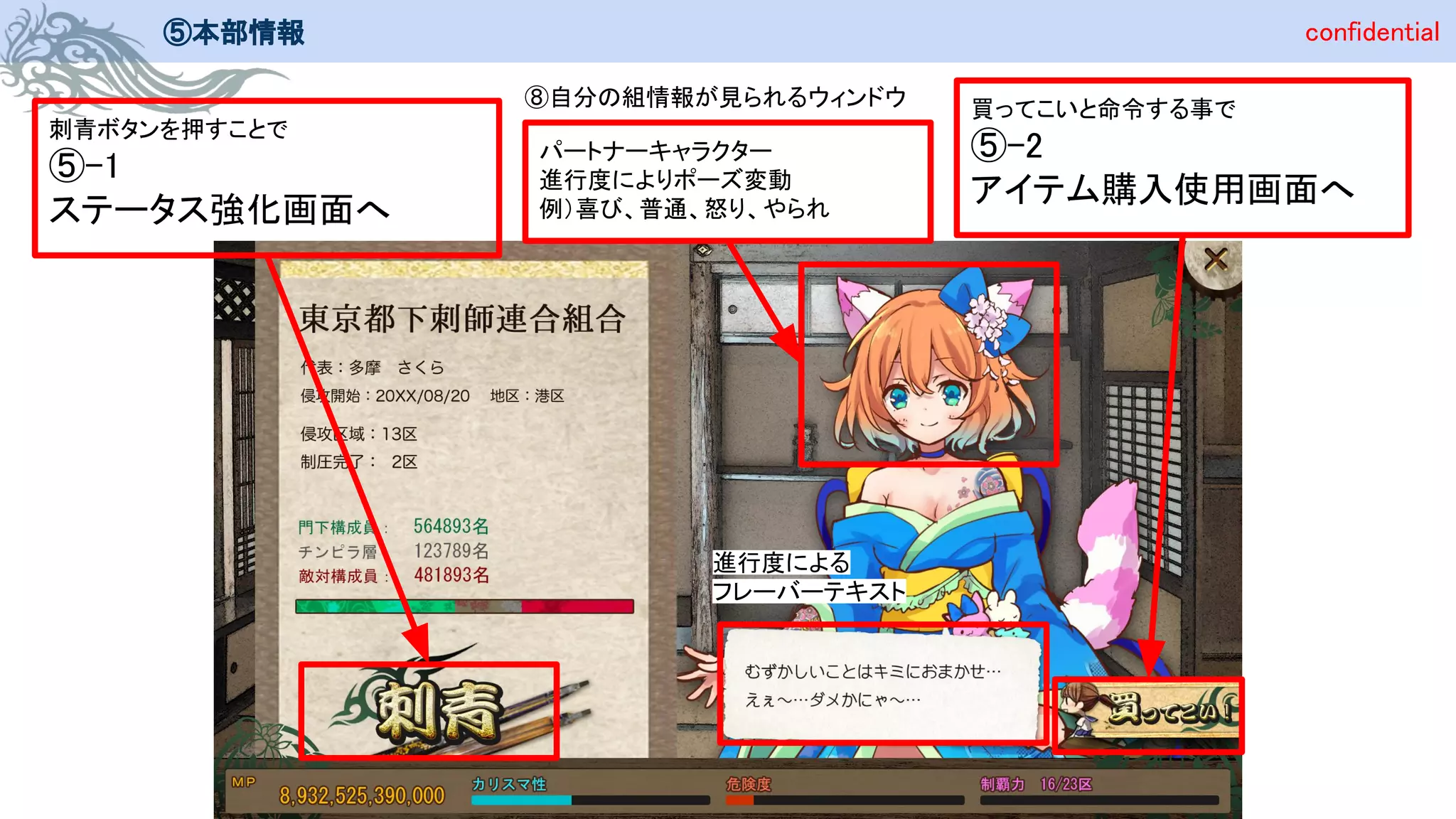 confidential⑤本部情報
⑧自分の組情報が見られるウィンドウ
刺青ボタンを押すことで
⑤-1
ステータス強化画面へ
進行度による
フレーバーテキスト
パートナーキャラクター
進行度によりポーズ変動
例）喜び、普通、怒り、やられ
買ってこいと命令する事で
⑤-2
アイテム購入使用画面へ
 