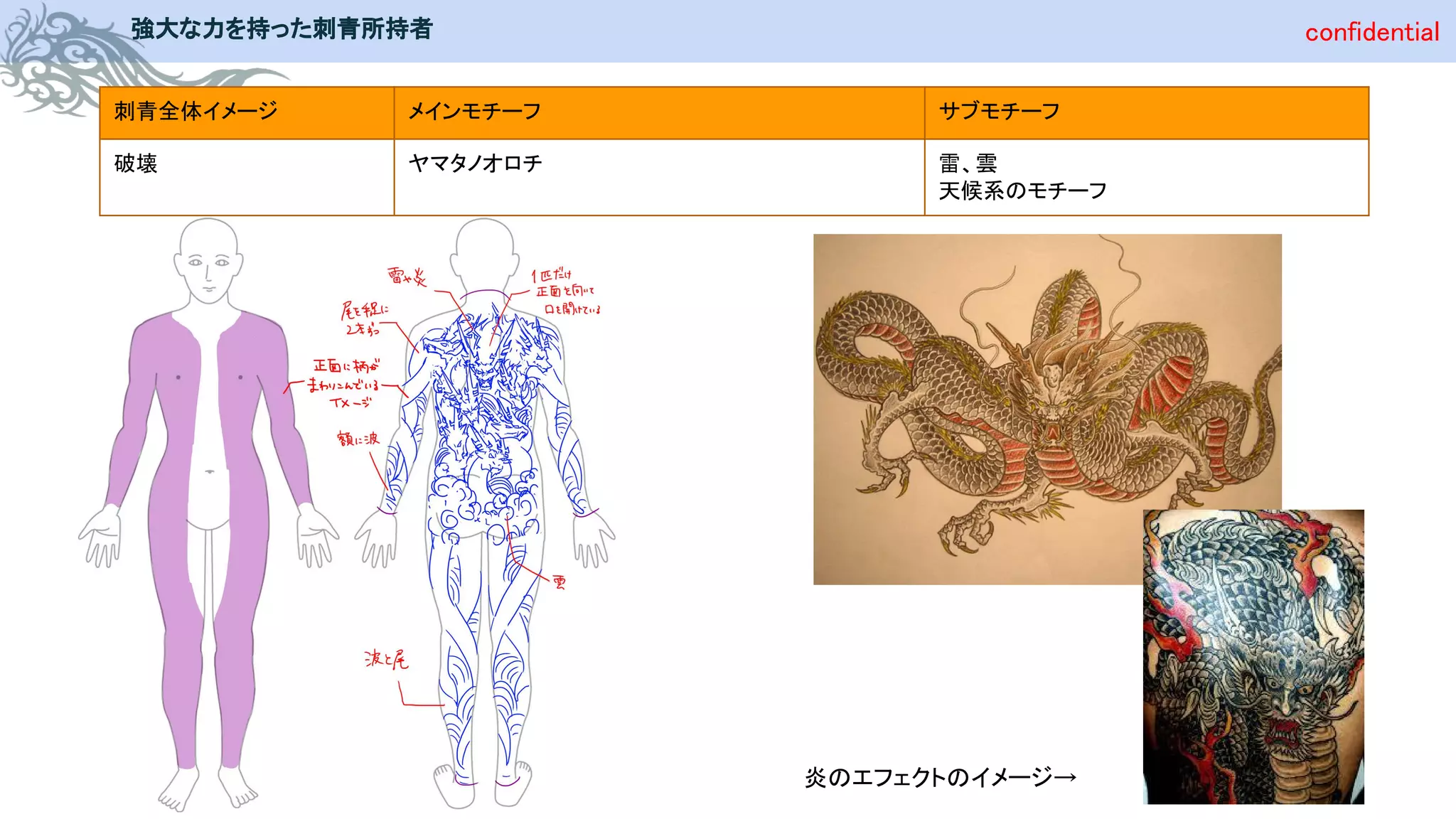 confidential強大な力を持った刺青所持者
刺青全体イメージ メインモチーフ サブモチーフ
破壊 ヤマタノオロチ 雷、雲
天候系のモチーフ
炎のエフェクトのイメージ→
 