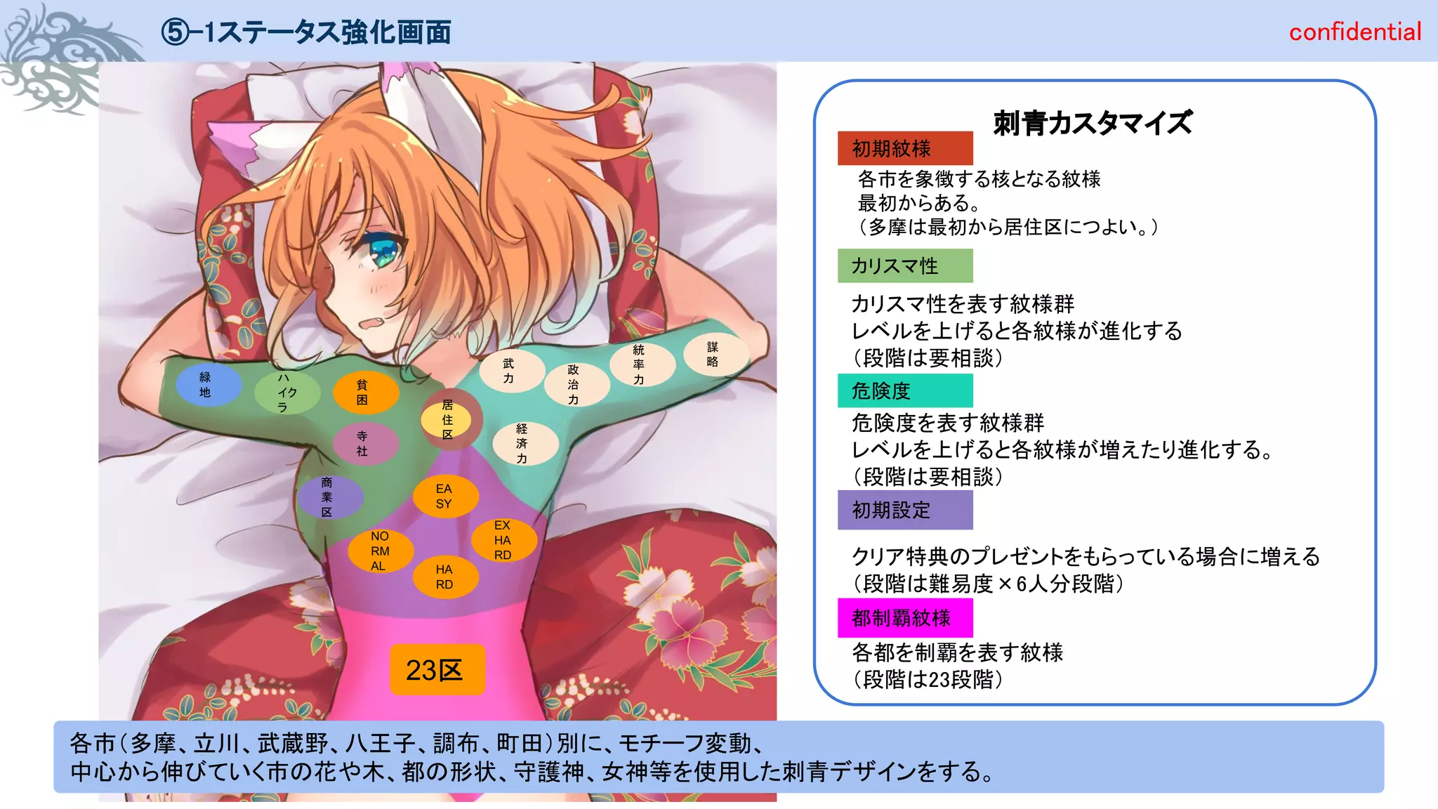 confidential⑤-1ステータス強化画面
刺青カスタマイズ
カリスマ性
初期紋様
危険度
初期設定
都制覇紋様
各市を象徴する核となる紋様
最初からある。
（多摩は最初から居住区につよい。）
カリスマ性を表す紋様群
レベルを上げると各紋様が進化する
（段階は要相談）
危険度を表す紋様群
レベルを上げると各紋様が増えたり進化する。
（段階は要相談）
クリア特典のプレゼントをもらっている場合に増える
（段階は難易度×6人分段階）
各都を制覇を表す紋様
（段階は23段階）
各市（多摩、立川、武蔵野、八王子、調布、町田）別に、モチーフ変動、
中心から伸びていく市の花や木、都の形状、守護神、女神等を使用した刺青デザインをする。
貧
困 居
住
区
ハ
イク
ラ
緑
地
商
業
区
寺
社
EA
SY
NO
RM
AL HA
RD
EX
HA
RD
武
力
政
治
力
経
済
力
統
率
力
謀
略
23区
 