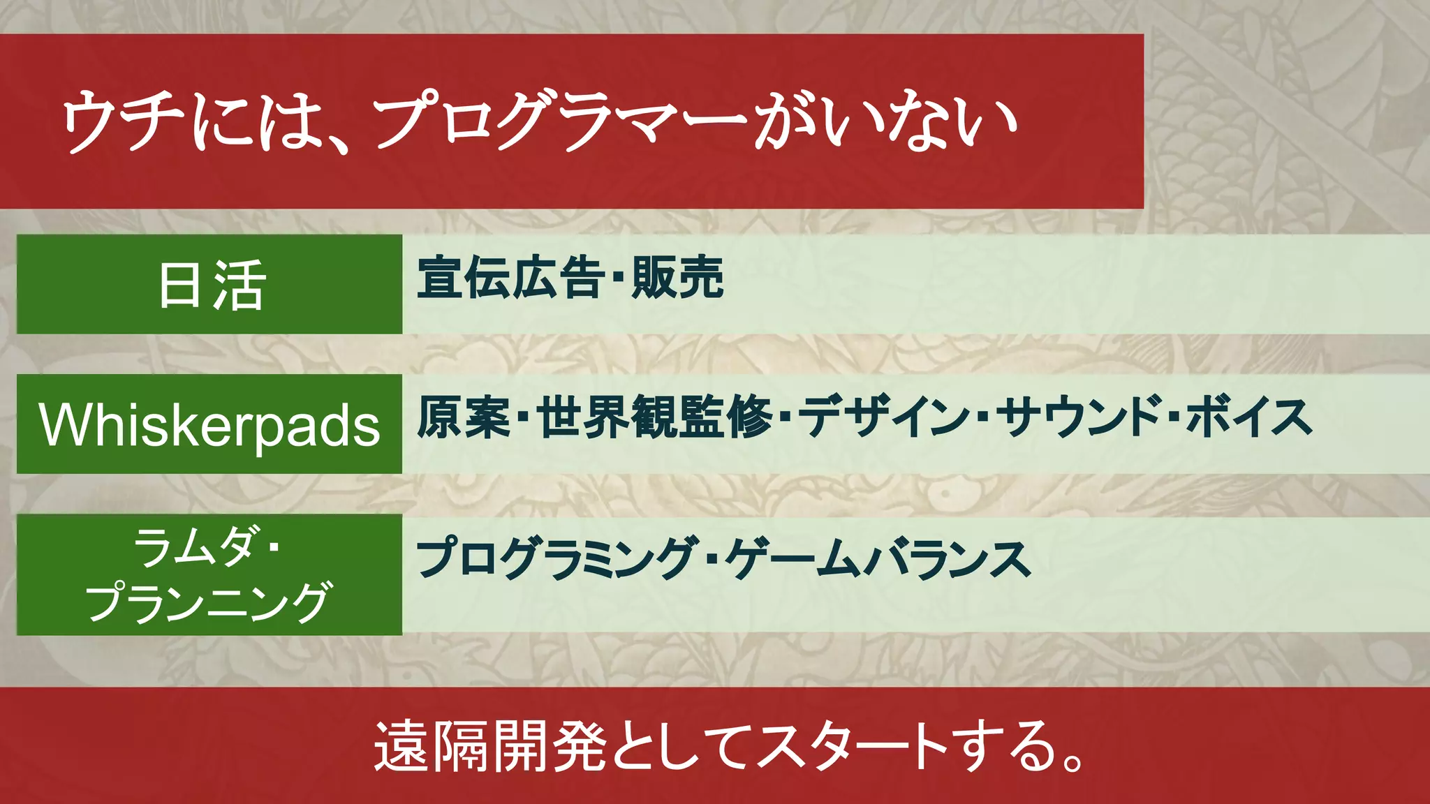 宣伝広告・販売
　ウチには、プログラマーがいない
Whiskerpads
ラムダ・
プランニング
日活
原案・世界観監修・デザイン・サウンド・ボイス
プログラミング・ゲームバランス
　遠隔開発としてスタートする。
 