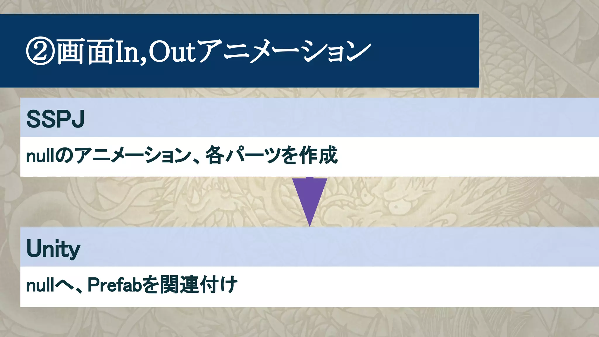 　②画面In,Outアニメーション
nullのアニメーション、各パーツを作成
SSPJ
Unity
nullへ、Prefabを関連付け
 