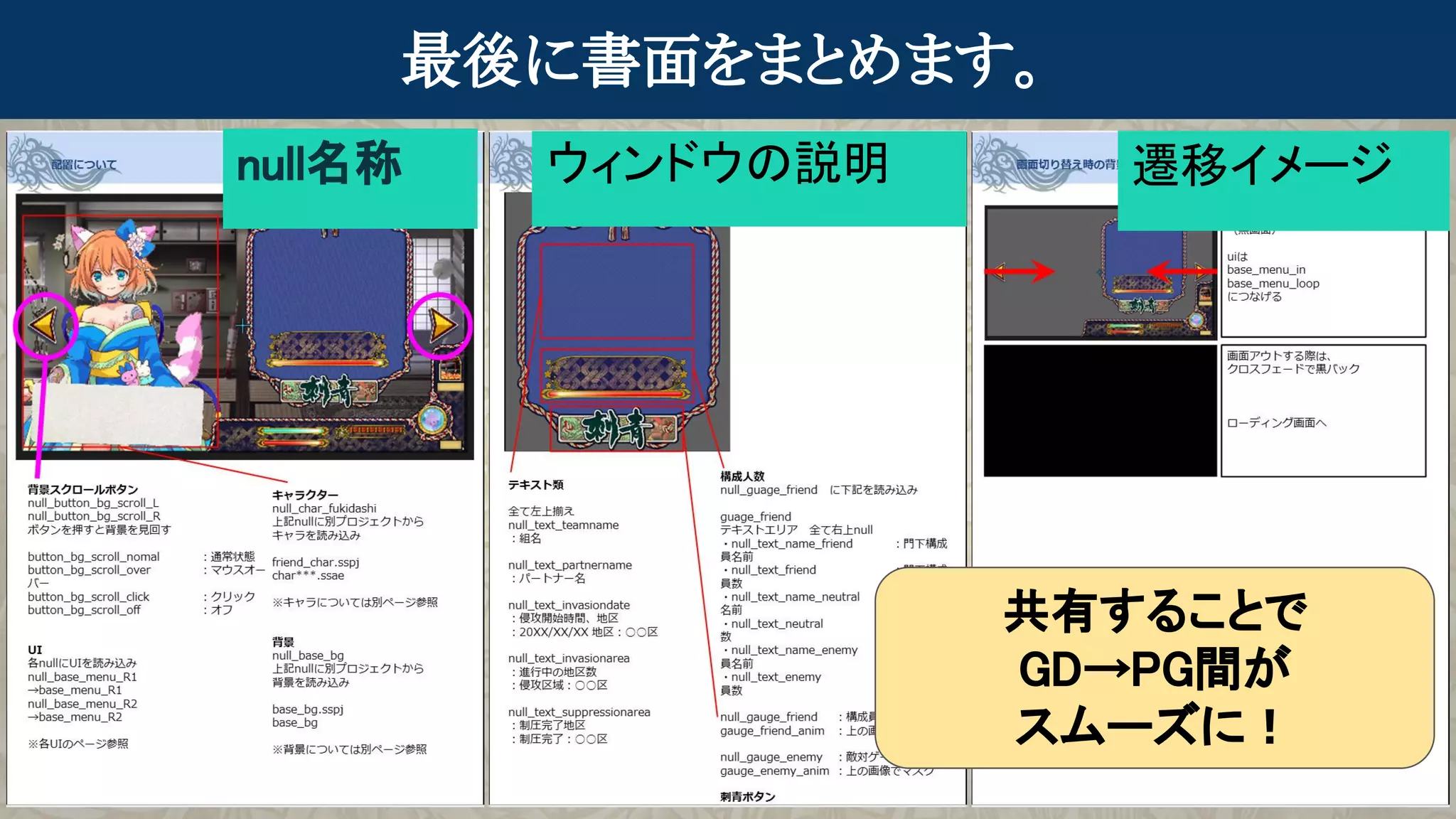 最後に書面をまとめます。
共有することで
GD→PG間が
スムーズに！
null名称 ウィンドウの説明 遷移イメージ
 