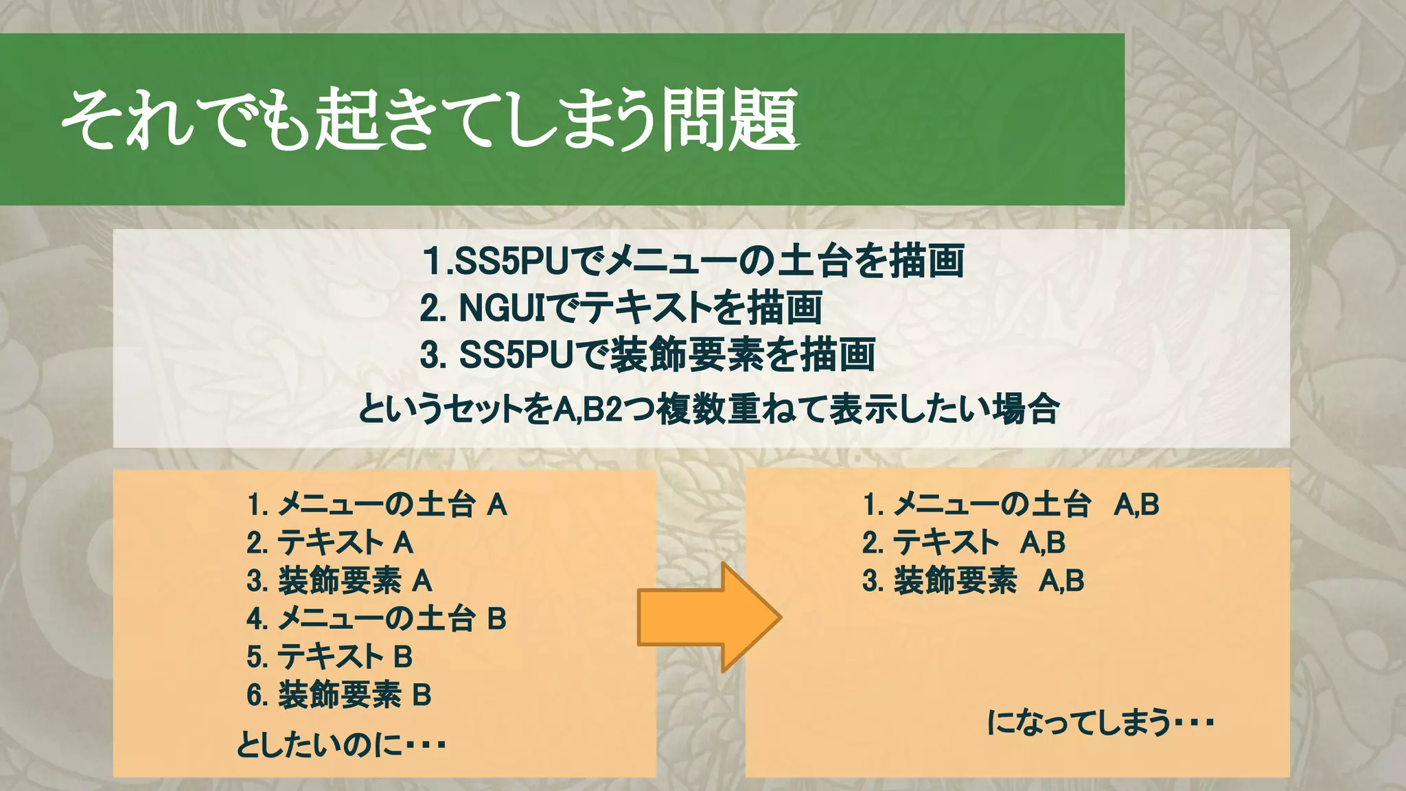 　それでも起きてしまう問題
1. メニューの土台 A
2. テキスト A
3. 装飾要素 A
4. メニューの土台 B
5. テキスト B
6. 装飾要素 B
としたいのに・・・
1. メニューの土台　A,B
2. テキスト　A,B
3. 装飾要素　A,B
　　　　になってしまう・・・
１.SS5PUでメニューの土台を描画
2. NGUIでテキストを描画
3. SS5PUで装飾要素を描画
というセットをA,B2つ複数重ねて表示したい場合
 