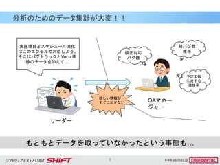 9
分析のためのデータ集計が大変！！
残バグ数
推移
予定工数
に対する
進捗率
修正対応
バグ数
もともとデータを取っていなかったという事態も…
実施項目とスケジュール消化
はこのエクセルで対応しよう。
そこにバグトラックとWeｂ進
捗のデータを加えて…
欲しい情報が
すぐに出せない
リーダー
QAマネー
ジャー
 